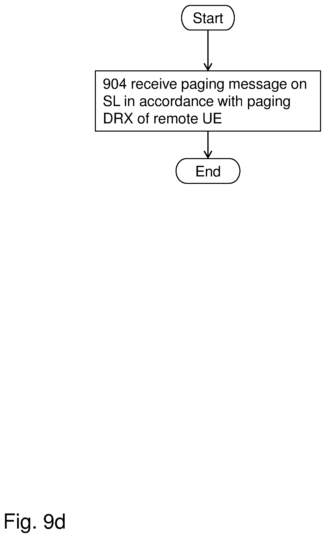 Patent US12610344 Figure 10 – Remote user equipment, radio access node, relay user equipment and methods in a wireless communications network