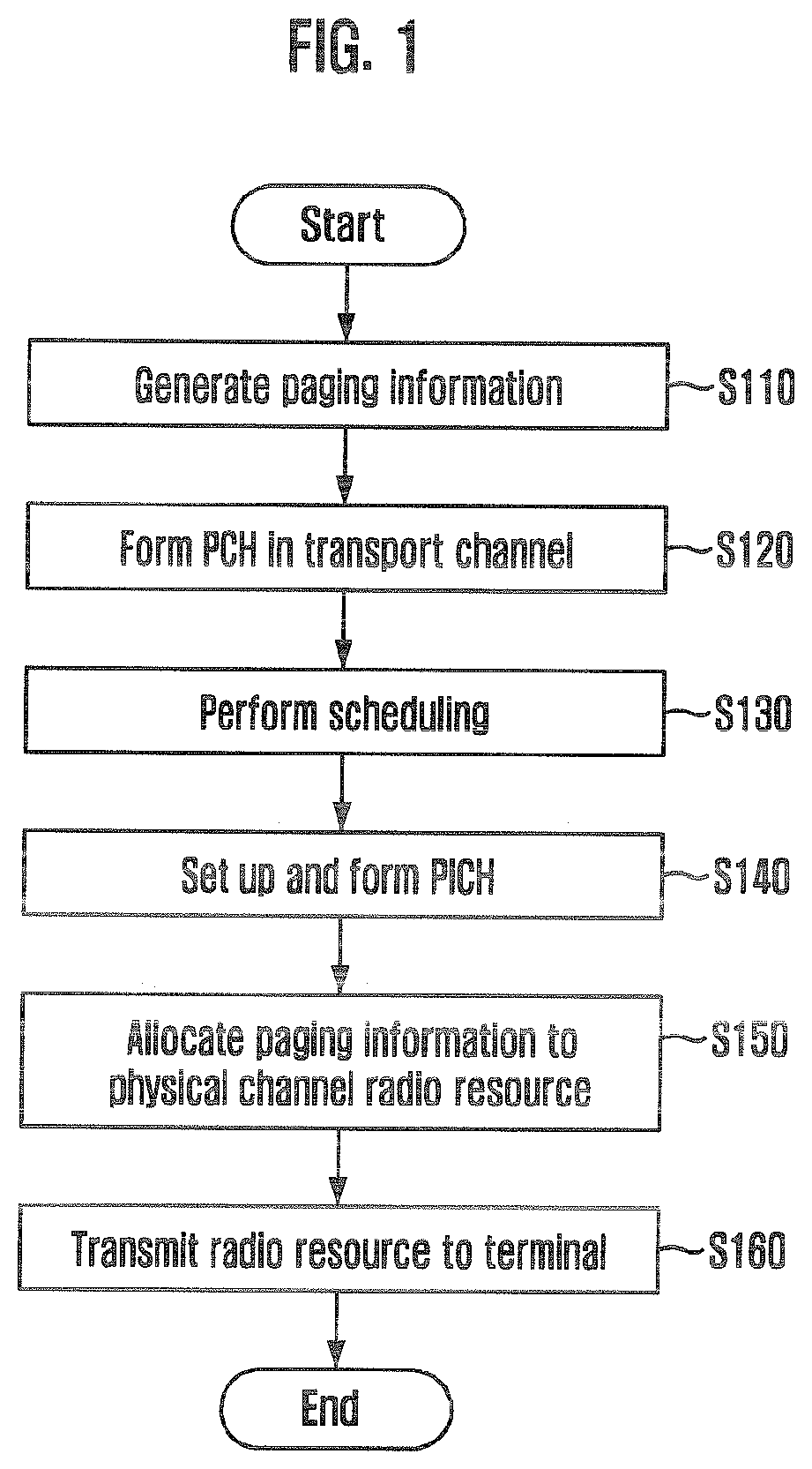 Patent US12610346 — Method for paging information in cellular system — Figure 1