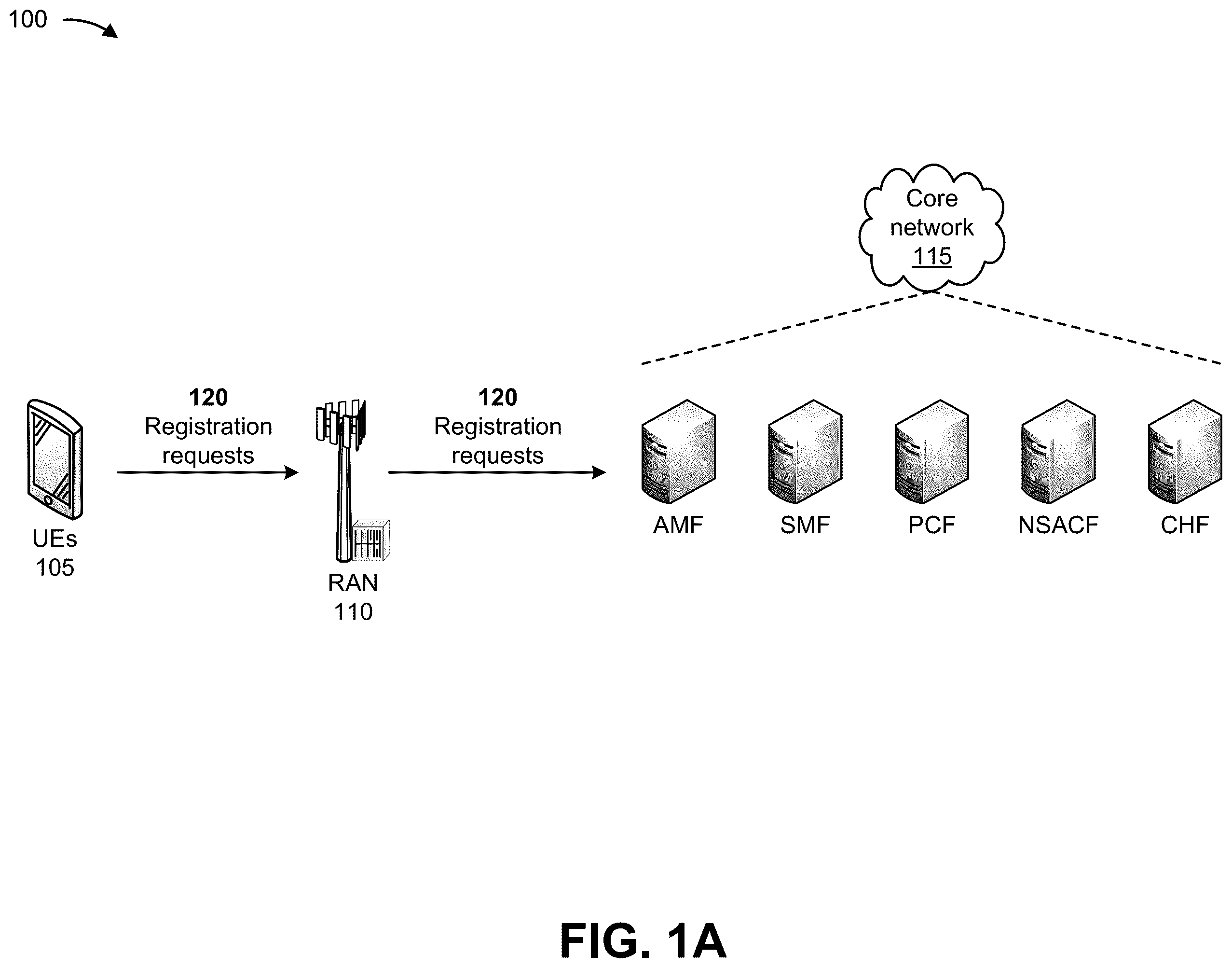 Patent US12610352 — Systems and methods for supporting usage limits for a group of user equipment based on network slice admission control and policy and charging control — Figure 1
