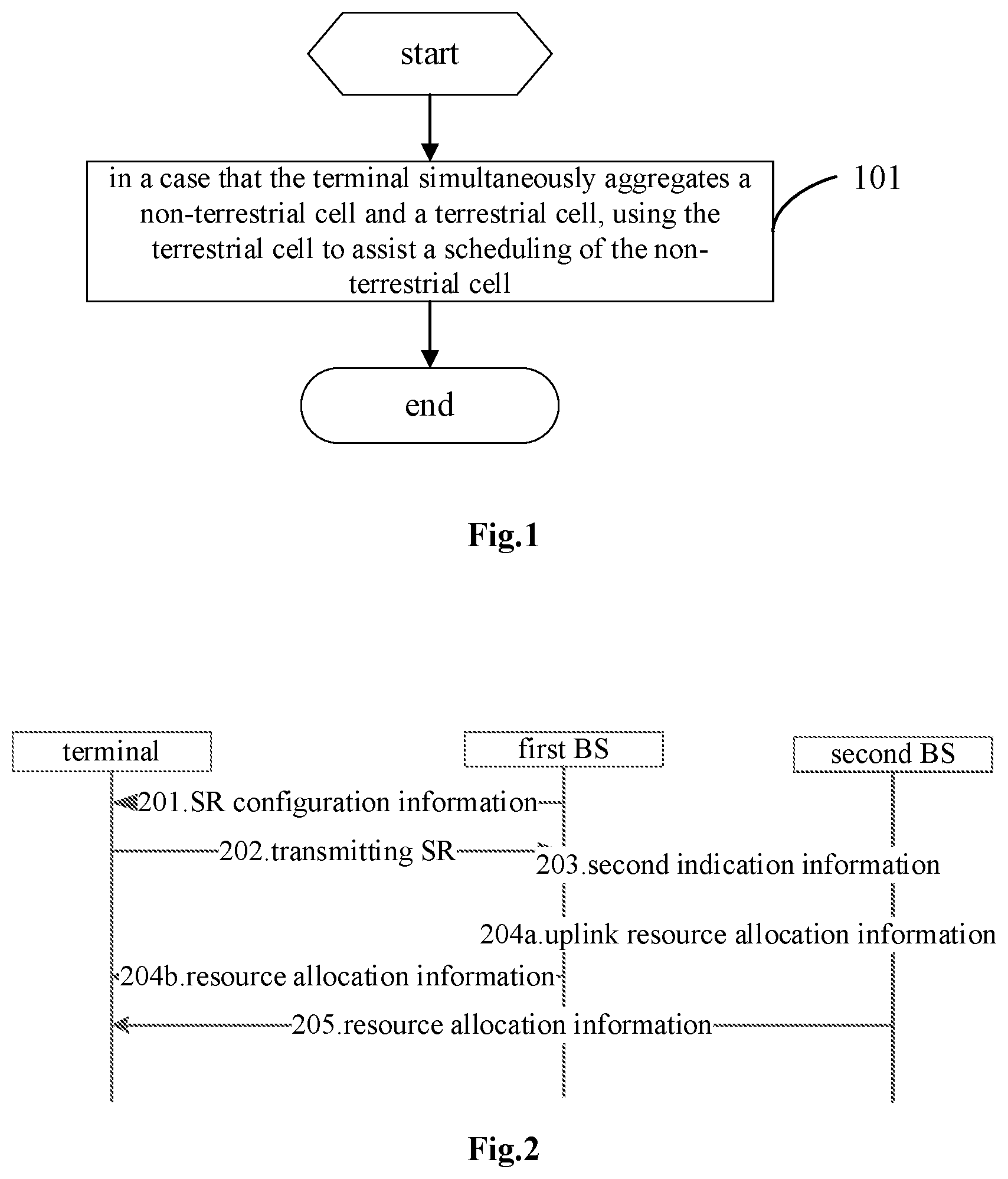 Patent US12610360 — Scheduling method, device, equipment and readable storage medium — Figure 1