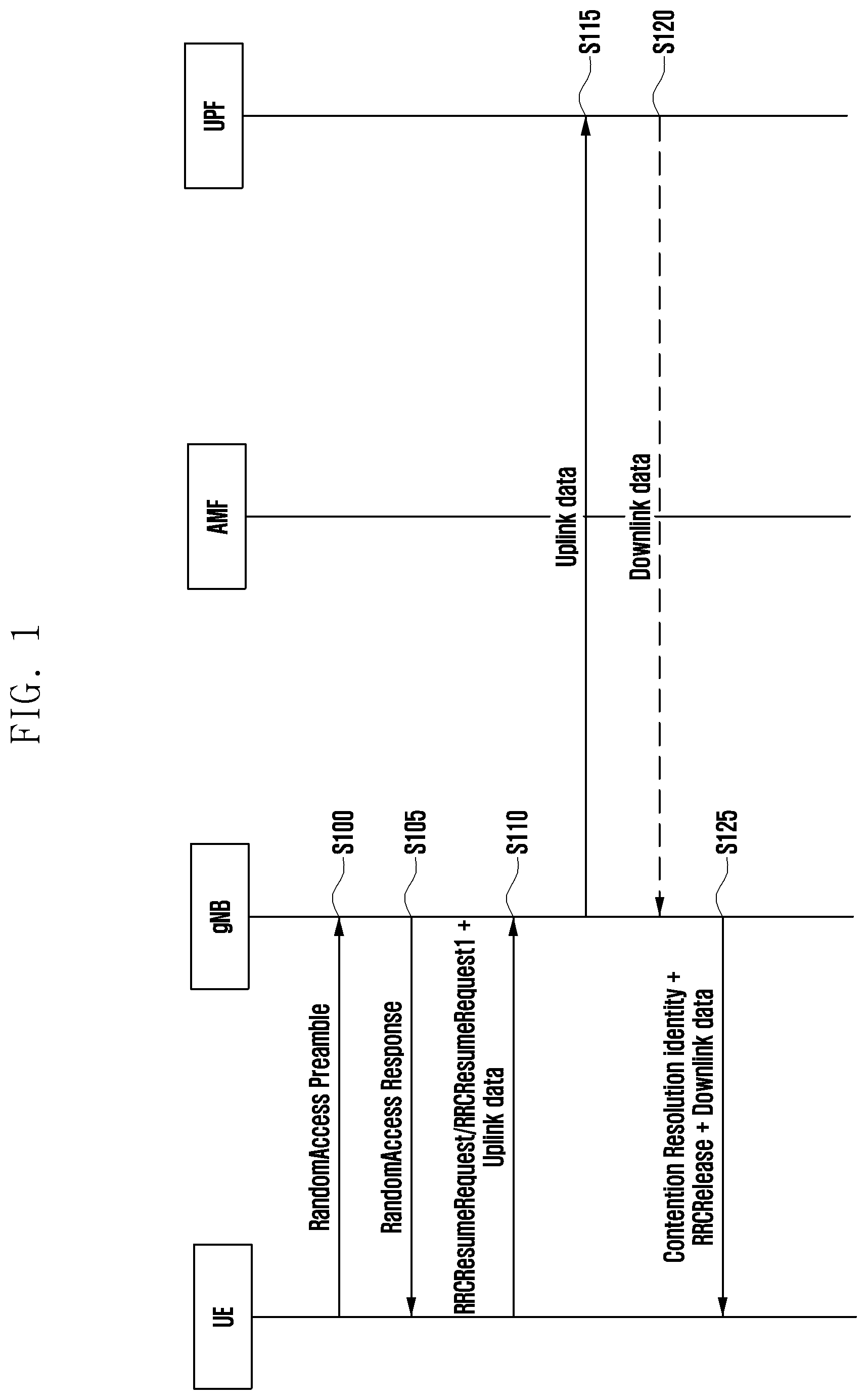 Patent US12610363 — Method and apparatus for data transmission in RRC inactive — Figure 1
