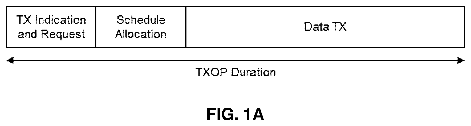 Patent US12610398 — Channel access coordination for TXOP sharing — Figure 1