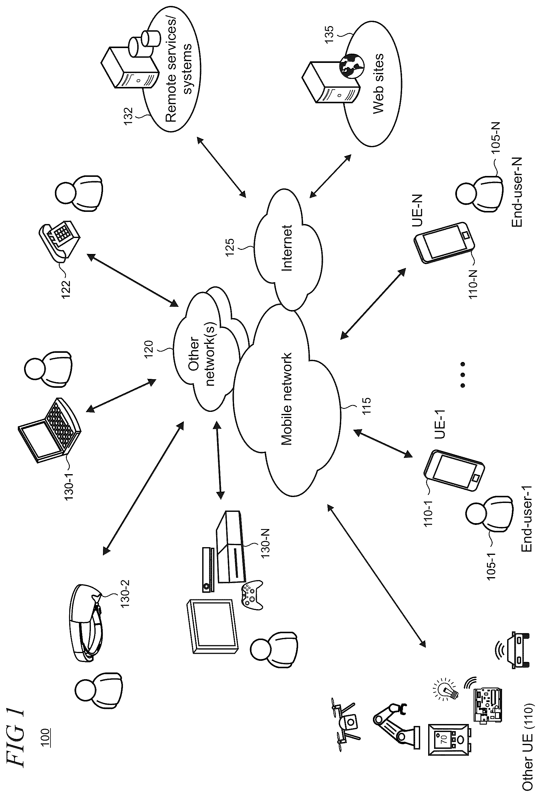 Patent US12610402 — Enterprise mobile network delivery system — Figure 1