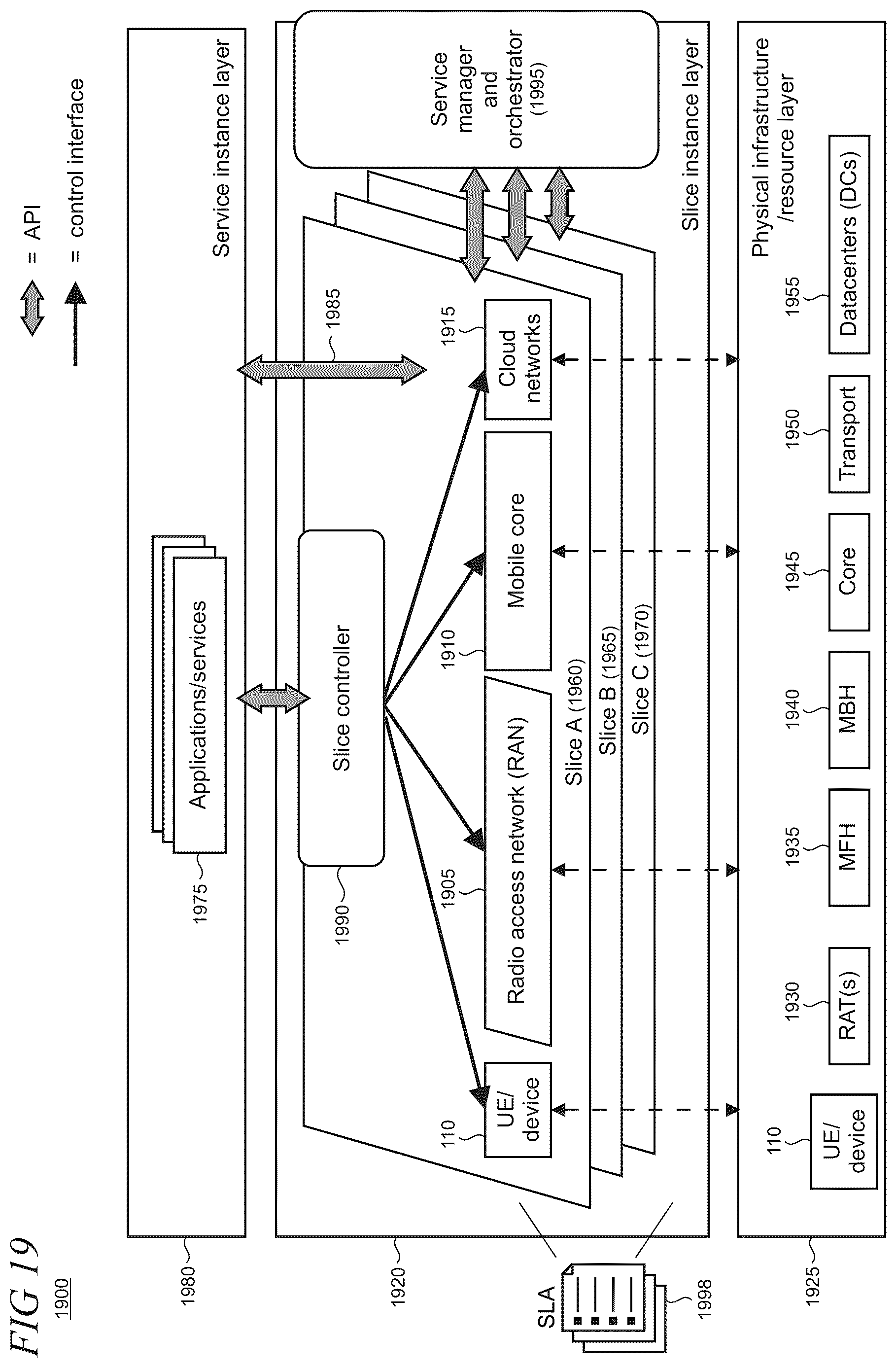 Patent US12610402 Figure 19 – Enterprise mobile network delivery system