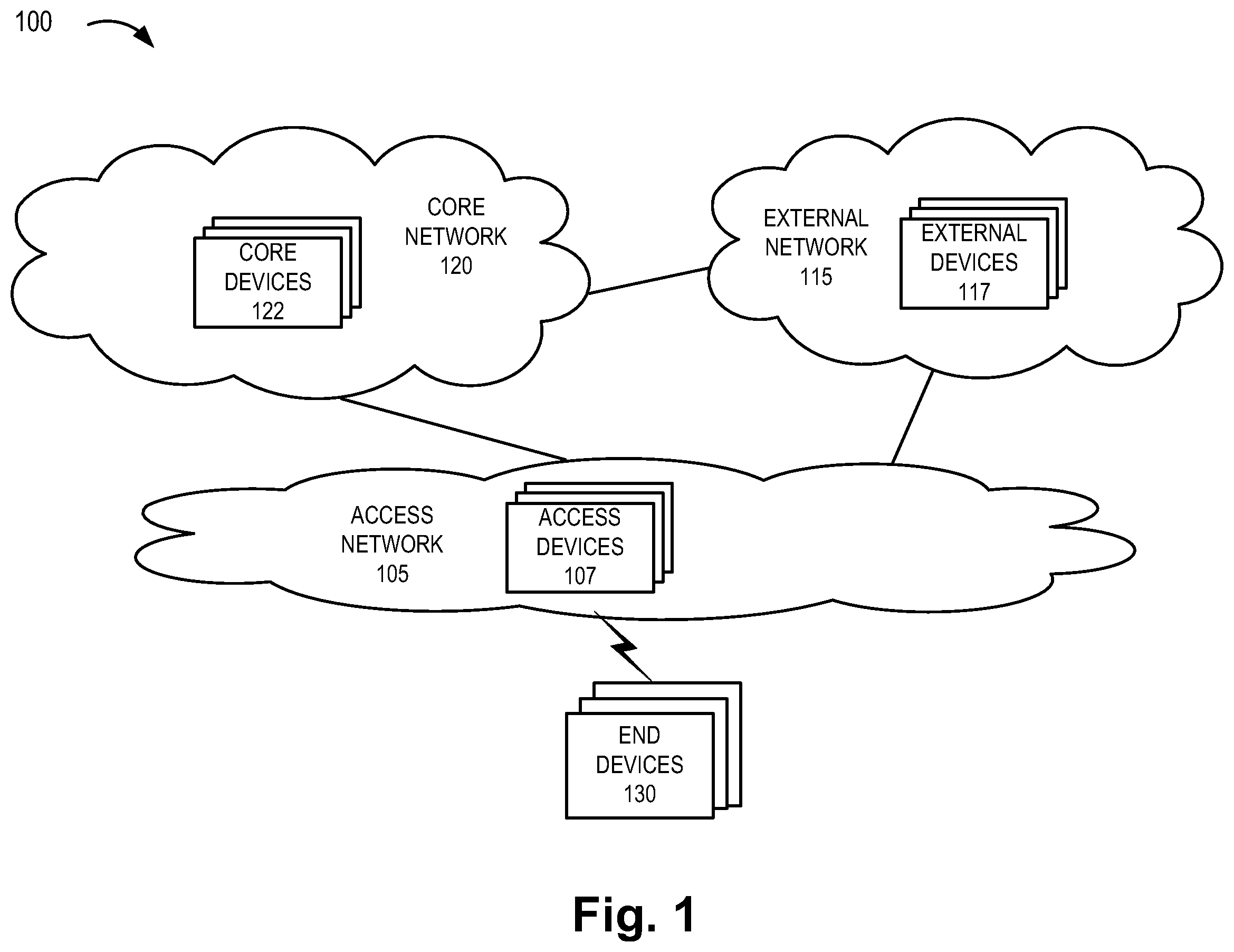 Patent US12610404 — Method and system for uplink classifier and branching point service — Figure 1