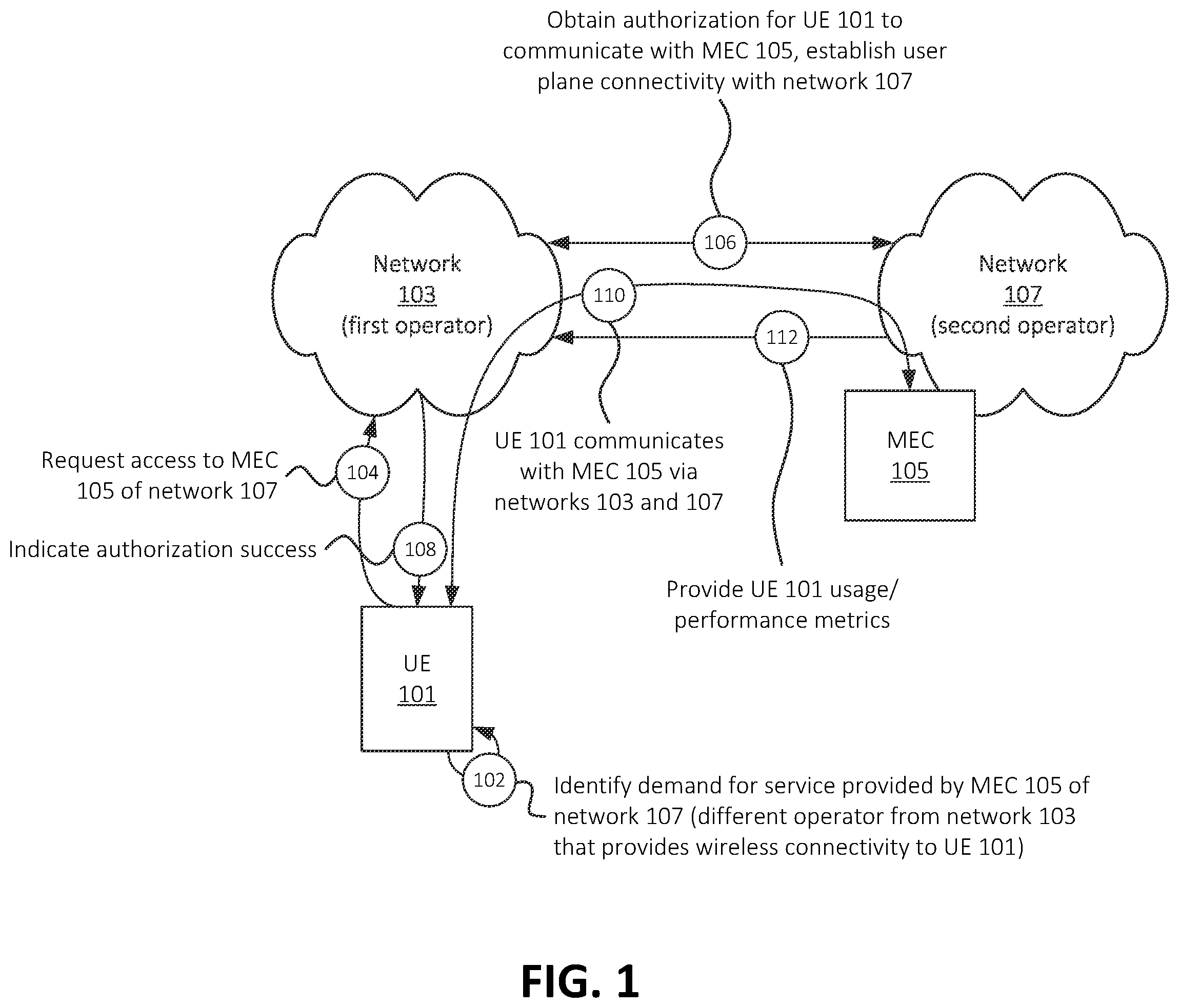 Patent US12610405 — Systems and methods for inter-operator access to edge computing devices — Figure 1