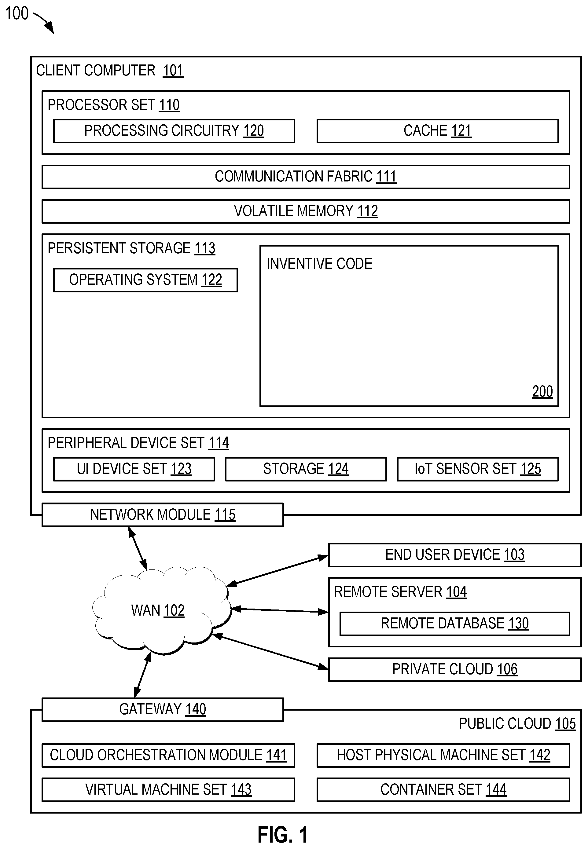 Patent US12610407 — Analyzing device information to proactively request attachment to a non-standalone architecture node with minimum signaling associated with a telecommunication signal — Figure 1