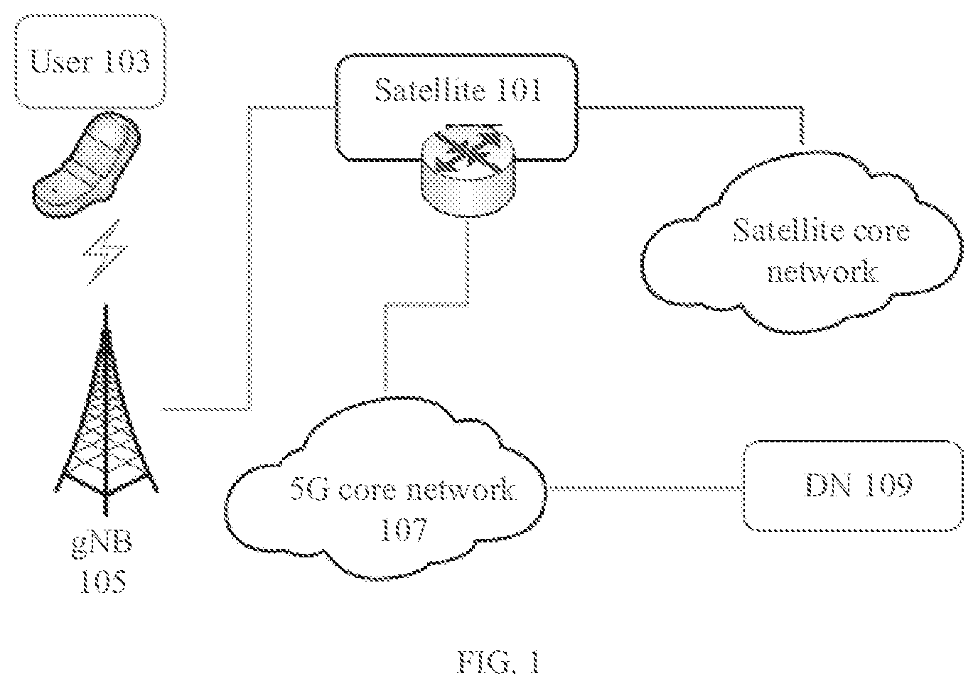 Patent US12610408 — Method for signaling interaction in 5G space-ground integrated heterogeneous network architecture — Figure 1