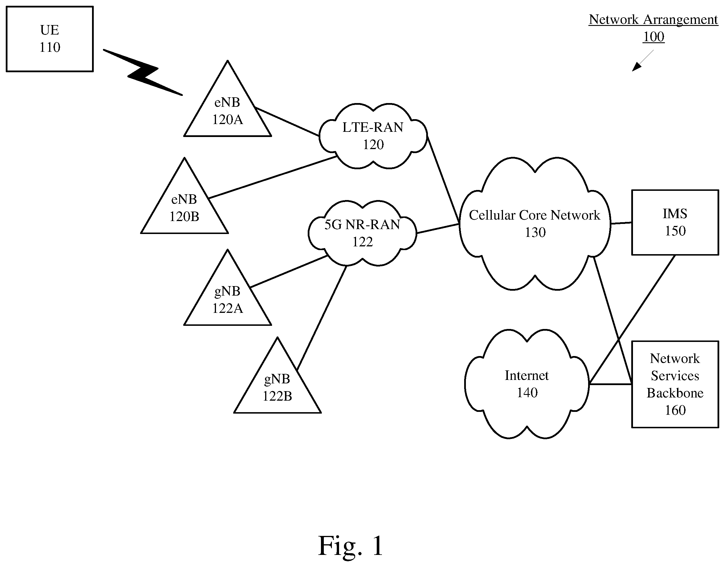 Patent US12610414 — Intelligent transmission port selection and power utilization for a cellular device — Figure 1