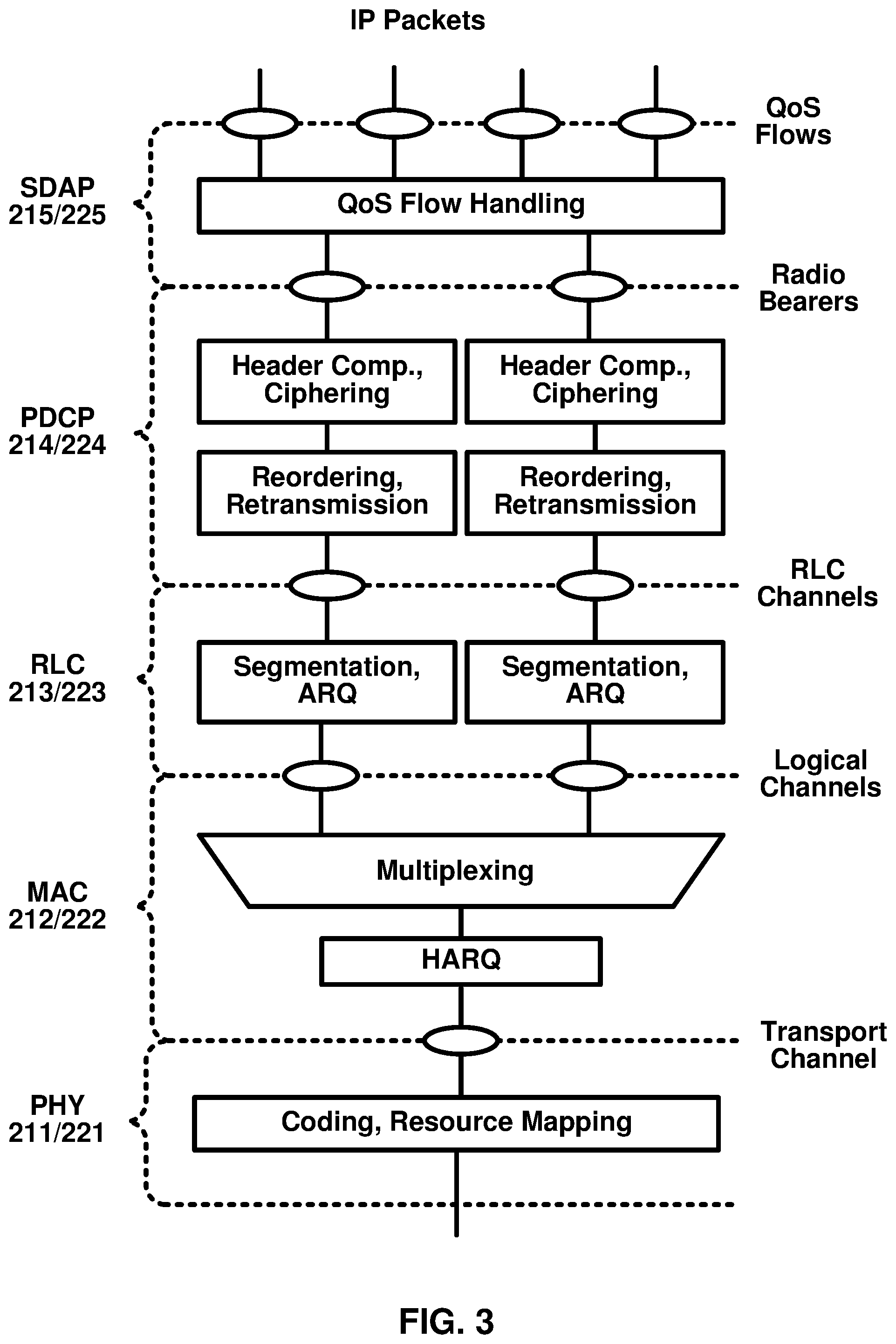 Patent US12610421 Figure 3 – Small data transmission