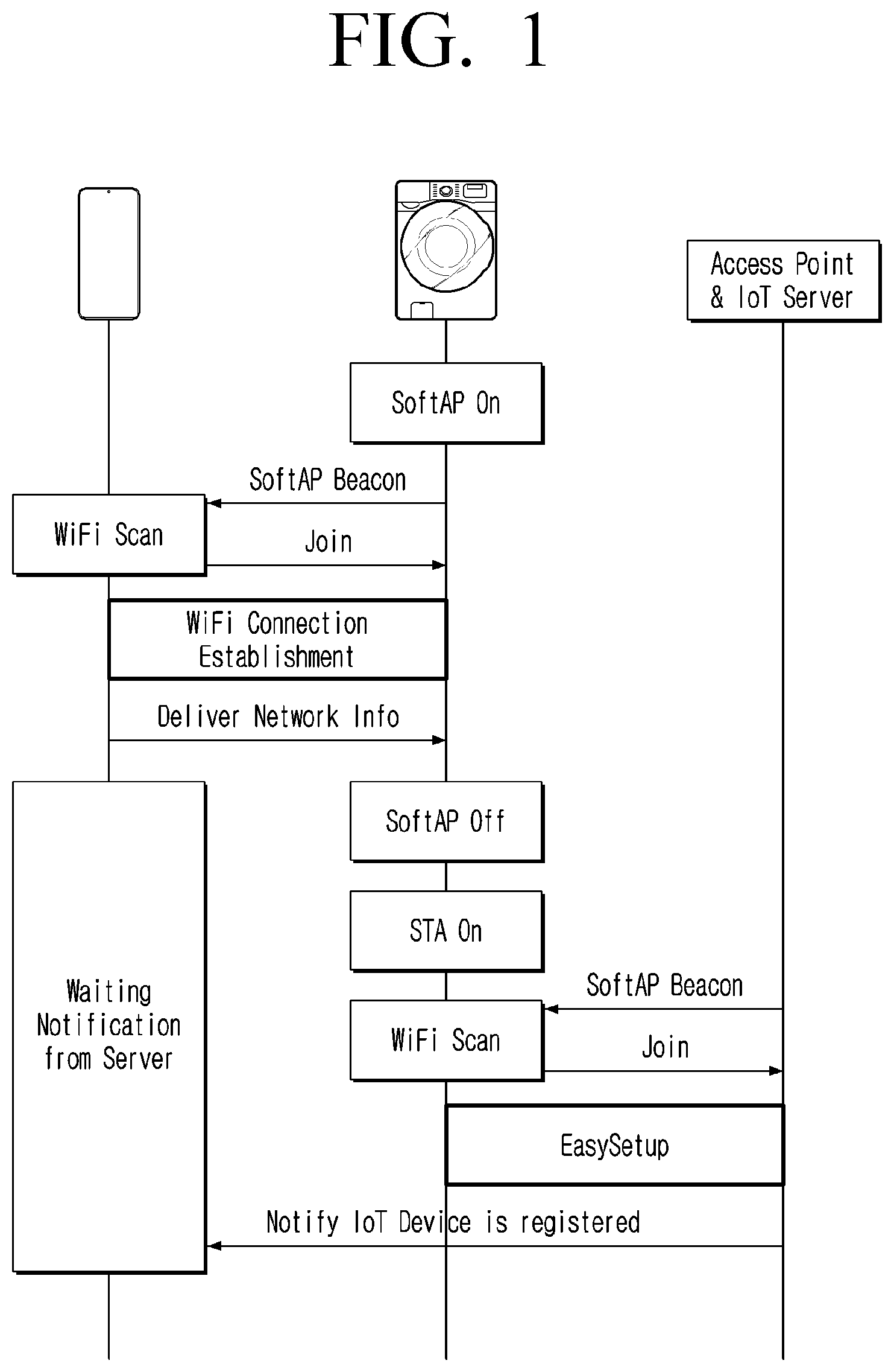 Patent US12610429 — Electronic apparatus, user terminal device for re-performing easy setup and control methods thereof — Figure 1