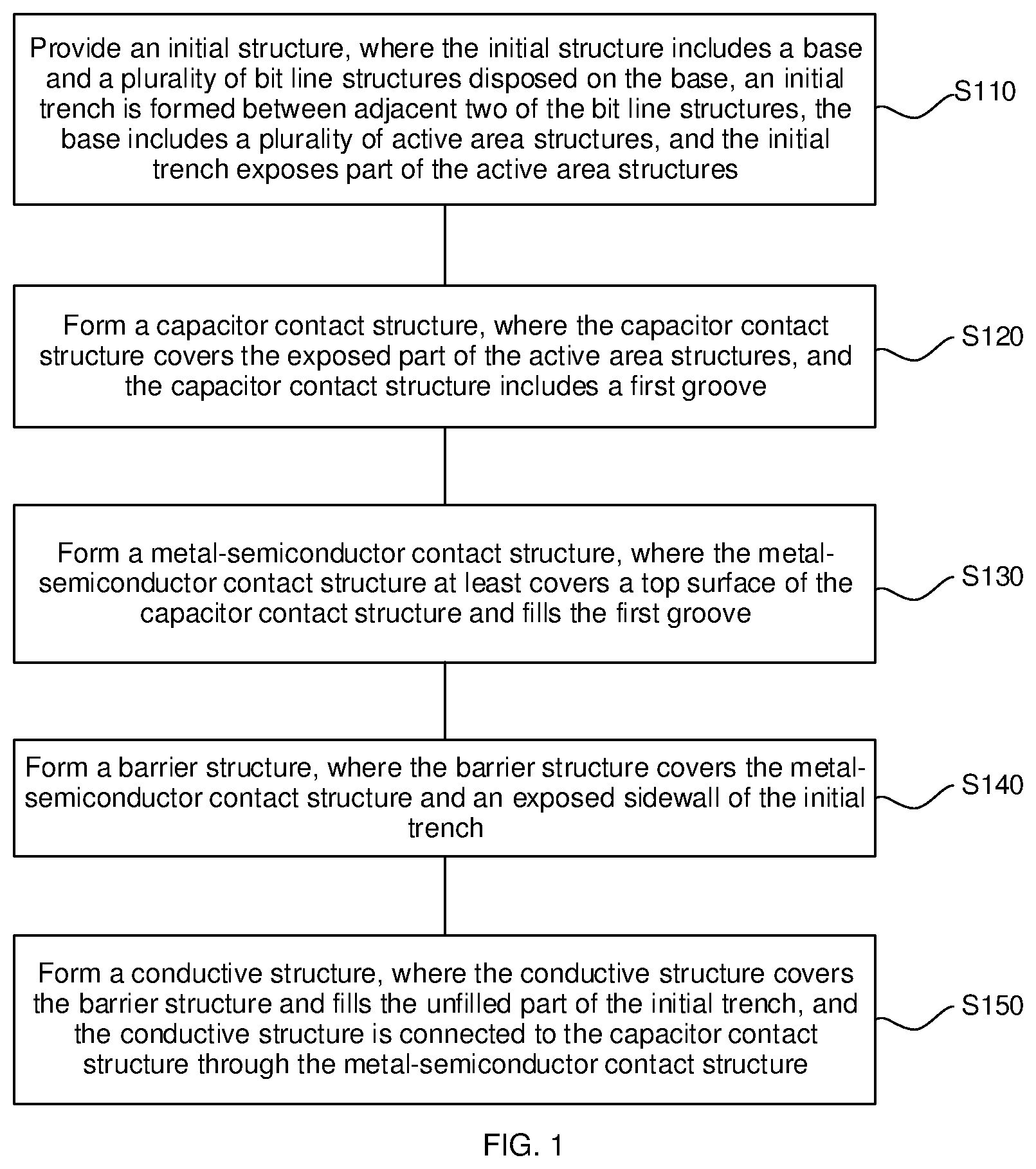 Patent US12610517 — Method of manufacturing semiconductor structure and semiconductor structure — Figure 1