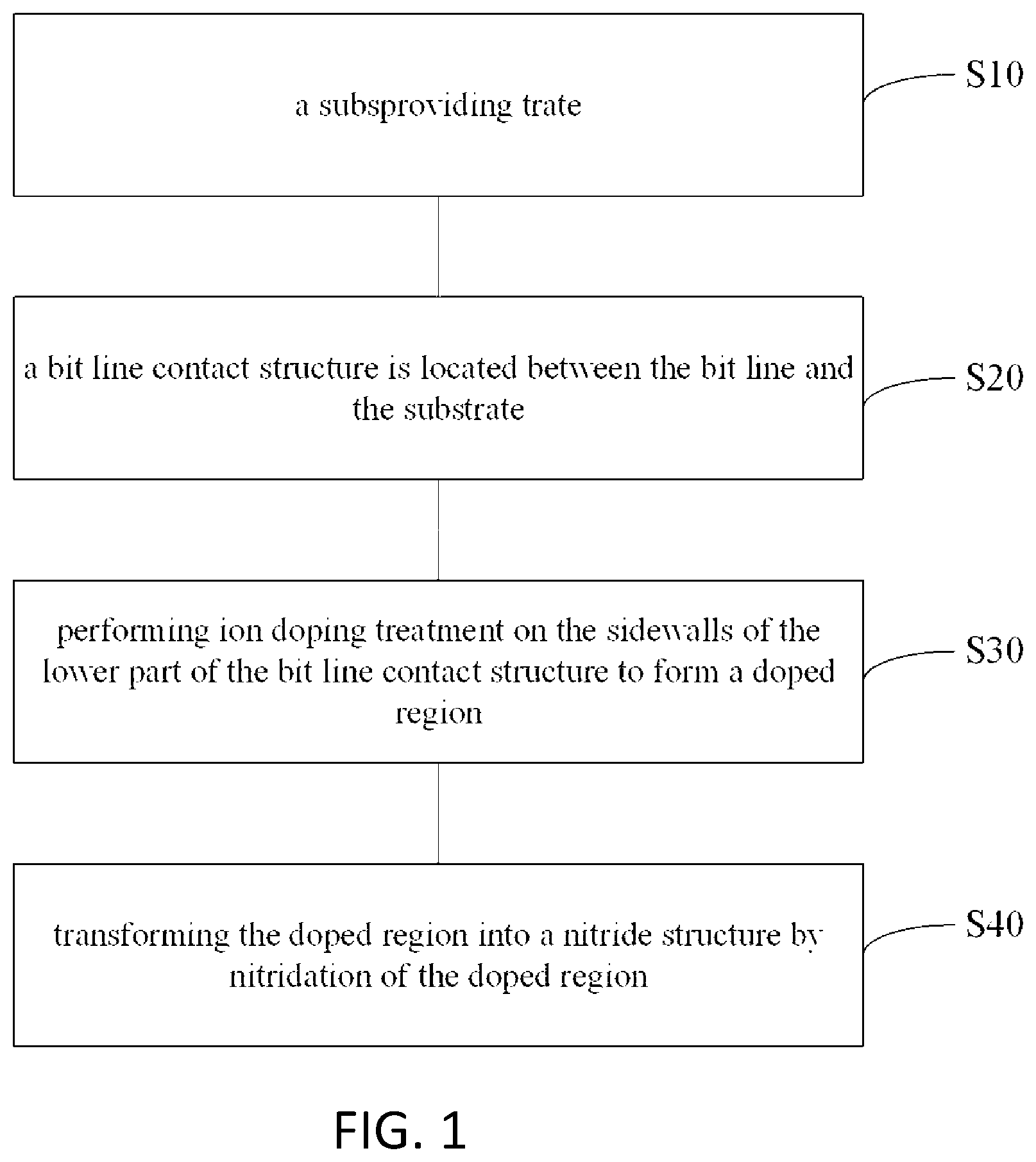 Patent US12610536 — Semiconductor structure and fabrication method — Figure 1