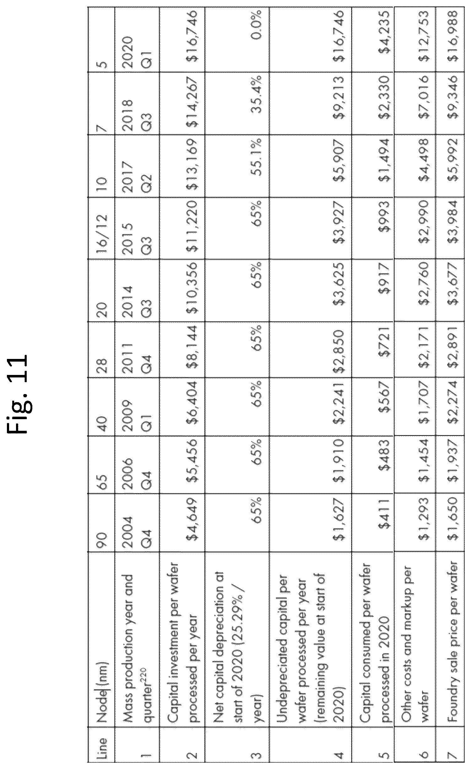 Patent US12610563 Figure 16 – 3D semiconductor devices and structures with functional units and pillars