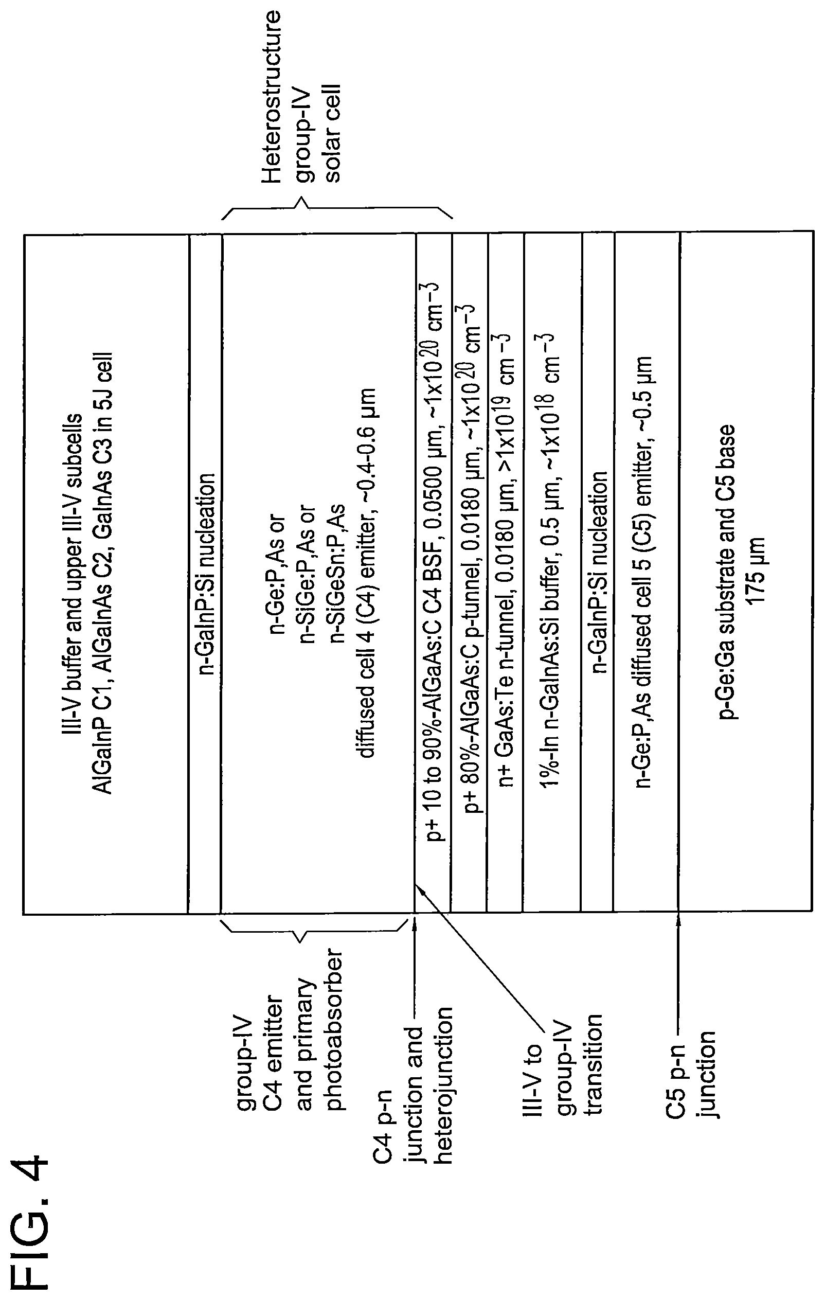 Patent US12610625 Figure 4 – Group-IV solar cell structure using group-IV heterostructures