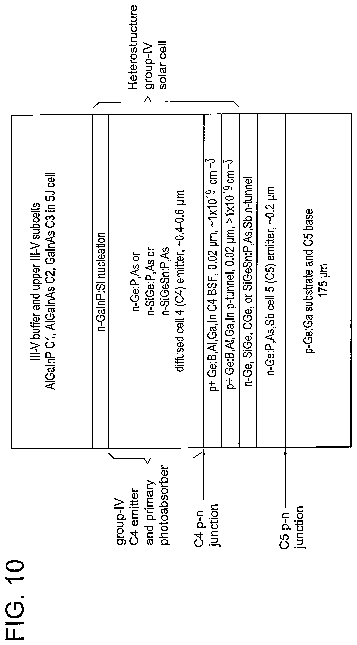 Patent US12610625 Figure 10 – Group-IV solar cell structure using group-IV heterostructures