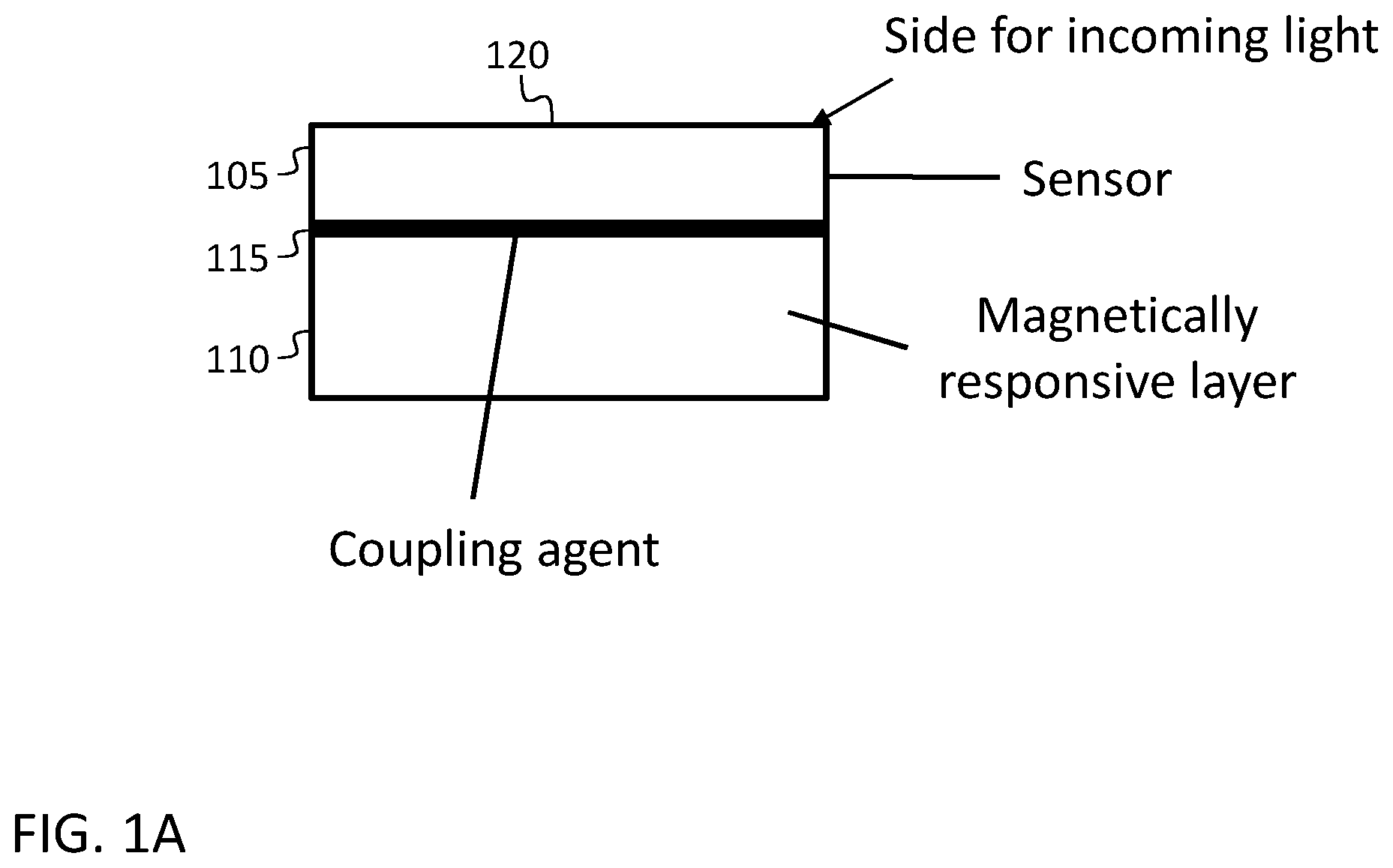 Patent US12610631 — Magnetic curving of imaging sensors — Figure 1