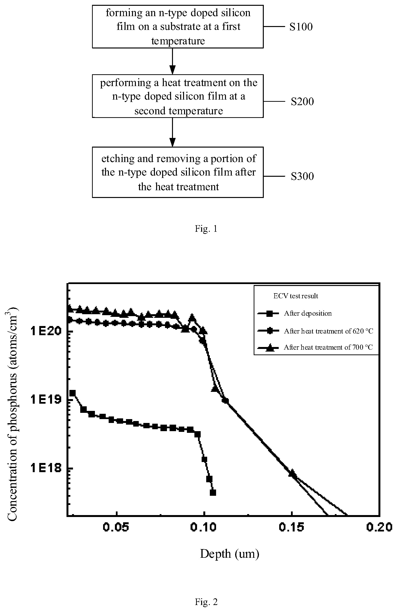 Patent US12610649 — Solar cell and manufacturing method thereof, processing method of n-type doped silicon film and semiconductor device — Figure 1