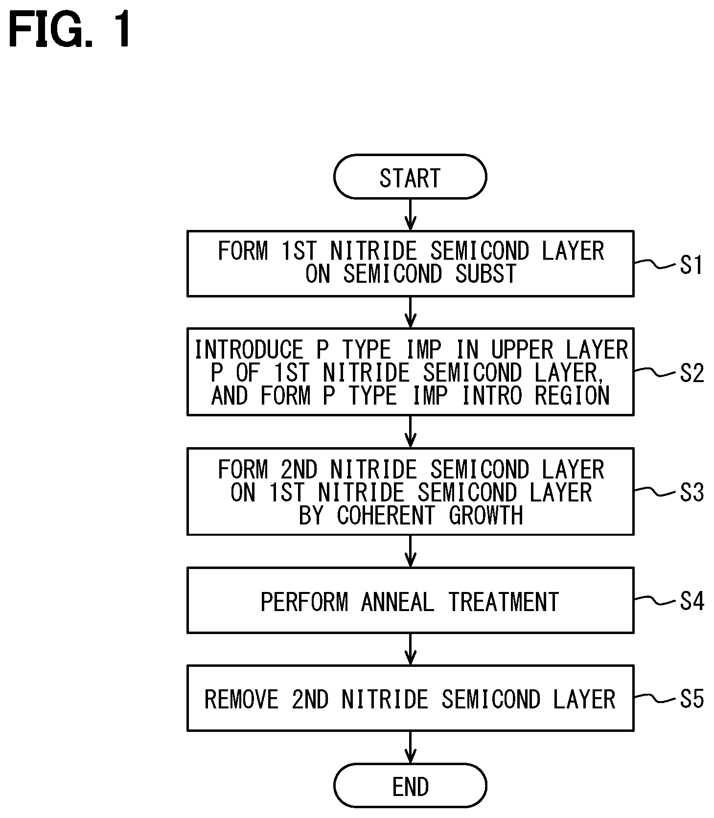 Patent US12610756 — Method of manufacturing nitride semiconductor device — Figure 1