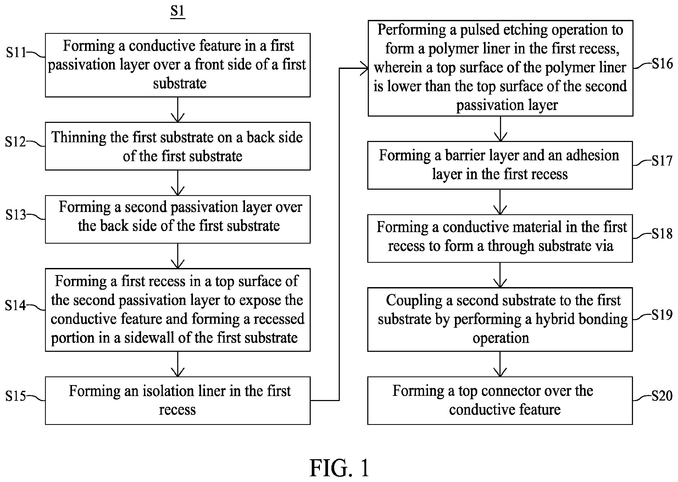 Patent US12610805 Figure 1 – Semiconductor device with polymer liner and method for fabricating the same