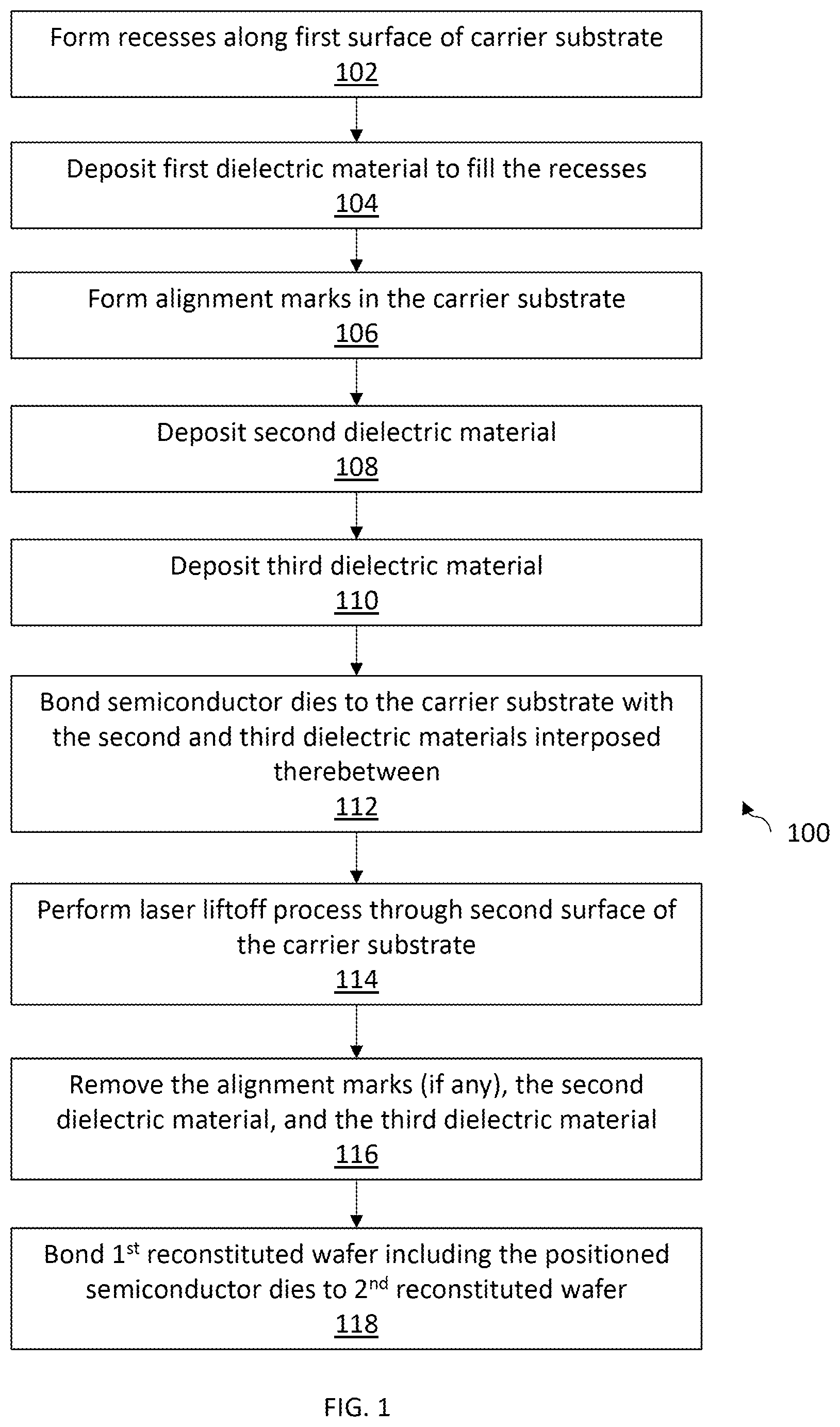 Patent US12610845 — Method for forming semiconductor packages using dielectric alignment marks and laser liftoff process — Figure 1