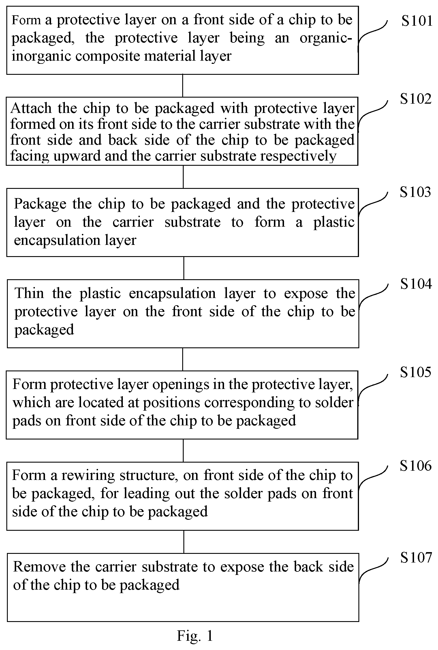 Patent US12610846 — Semiconductor encapsulation method and semiconductor encapsulation structure — Figure 1