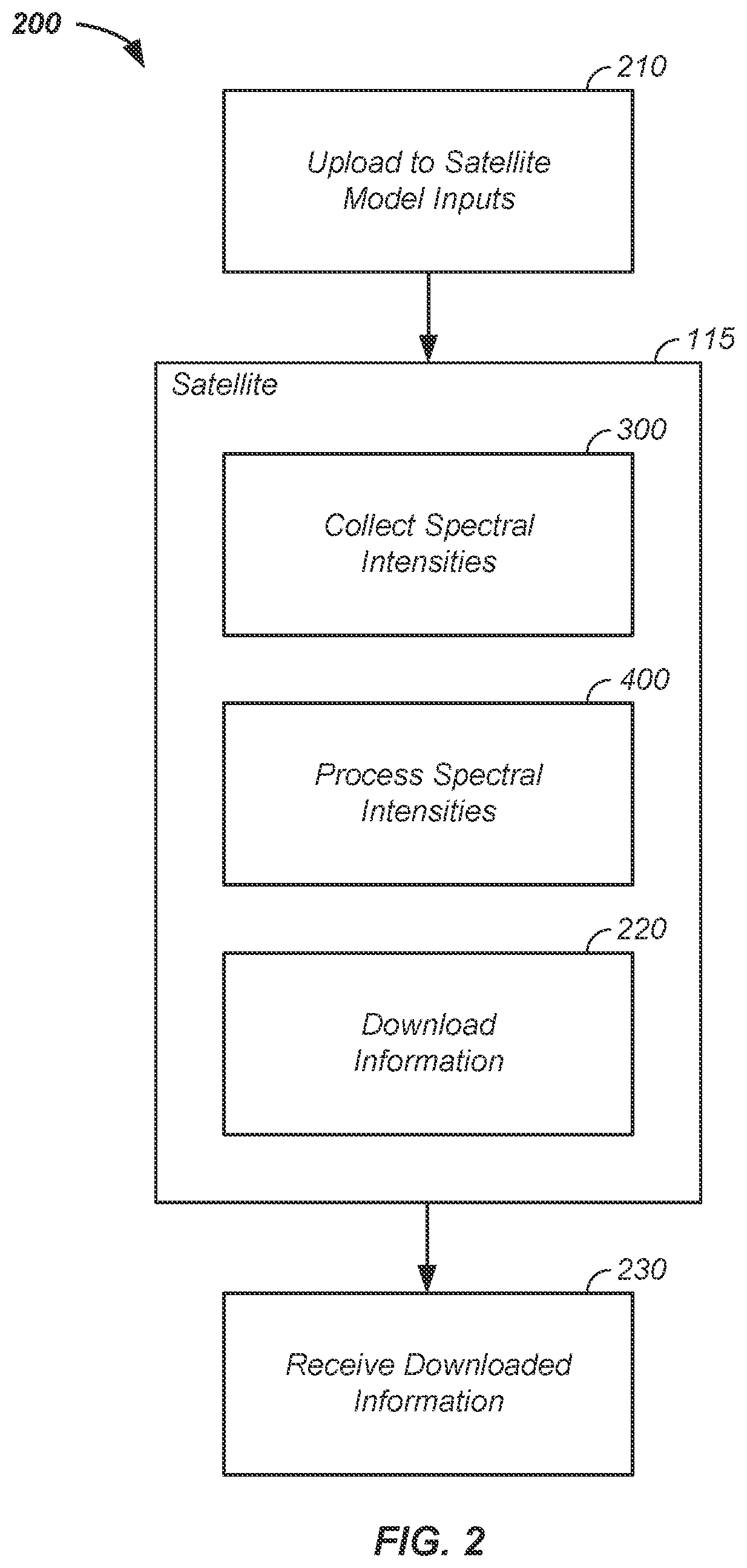 Patent US12610879 Figure 2 – On-board satellite crop analysis apparatus and method of use thereof
