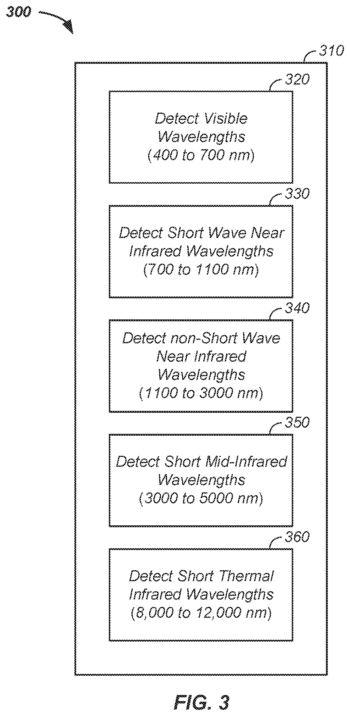 Patent US12610879 Figure 3 – On-board satellite crop analysis apparatus and method of use thereof