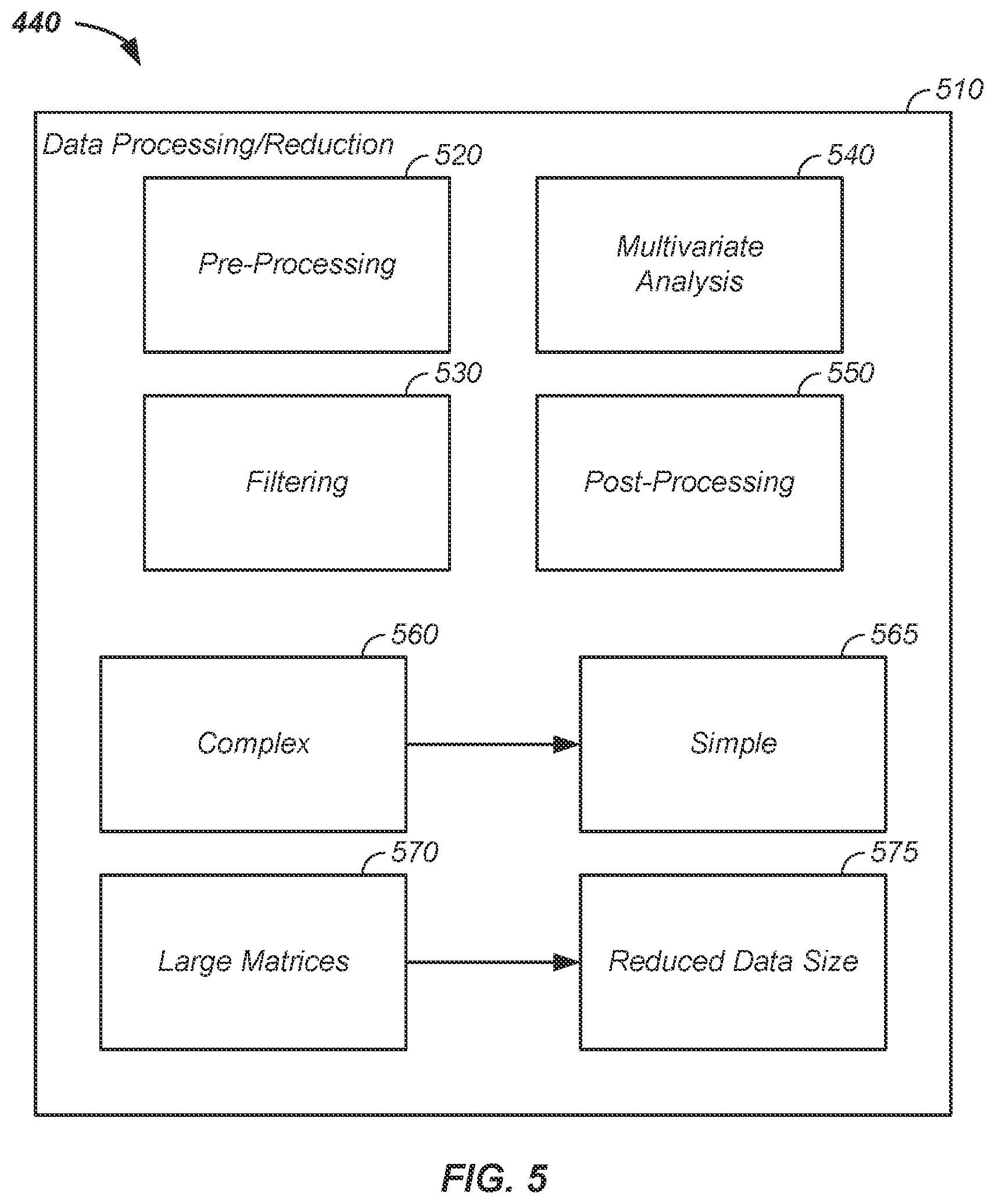 Patent US12610879 Figure 5 – On-board satellite crop analysis apparatus and method of use thereof