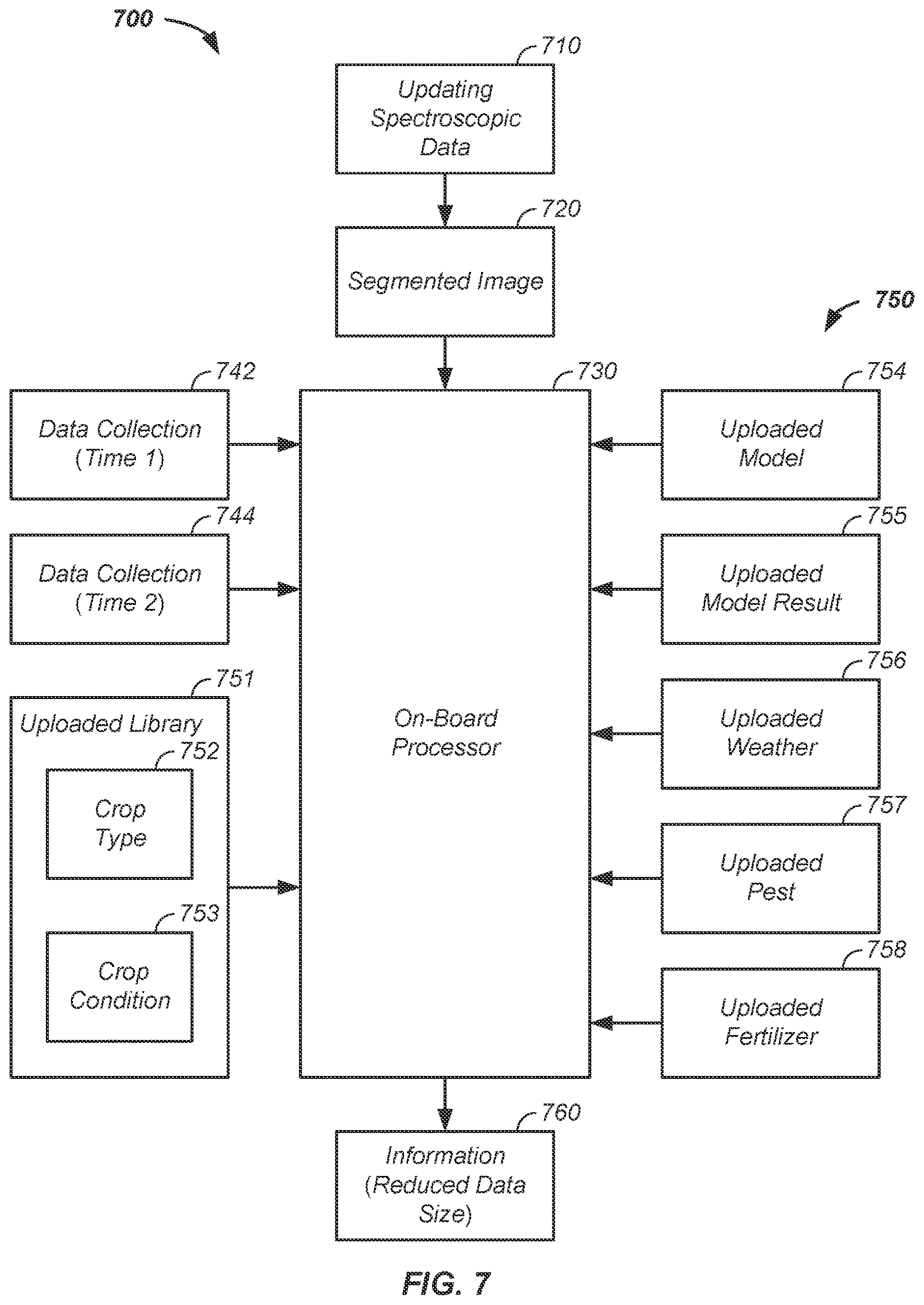 Patent US12610879 Figure 7 – On-board satellite crop analysis apparatus and method of use thereof