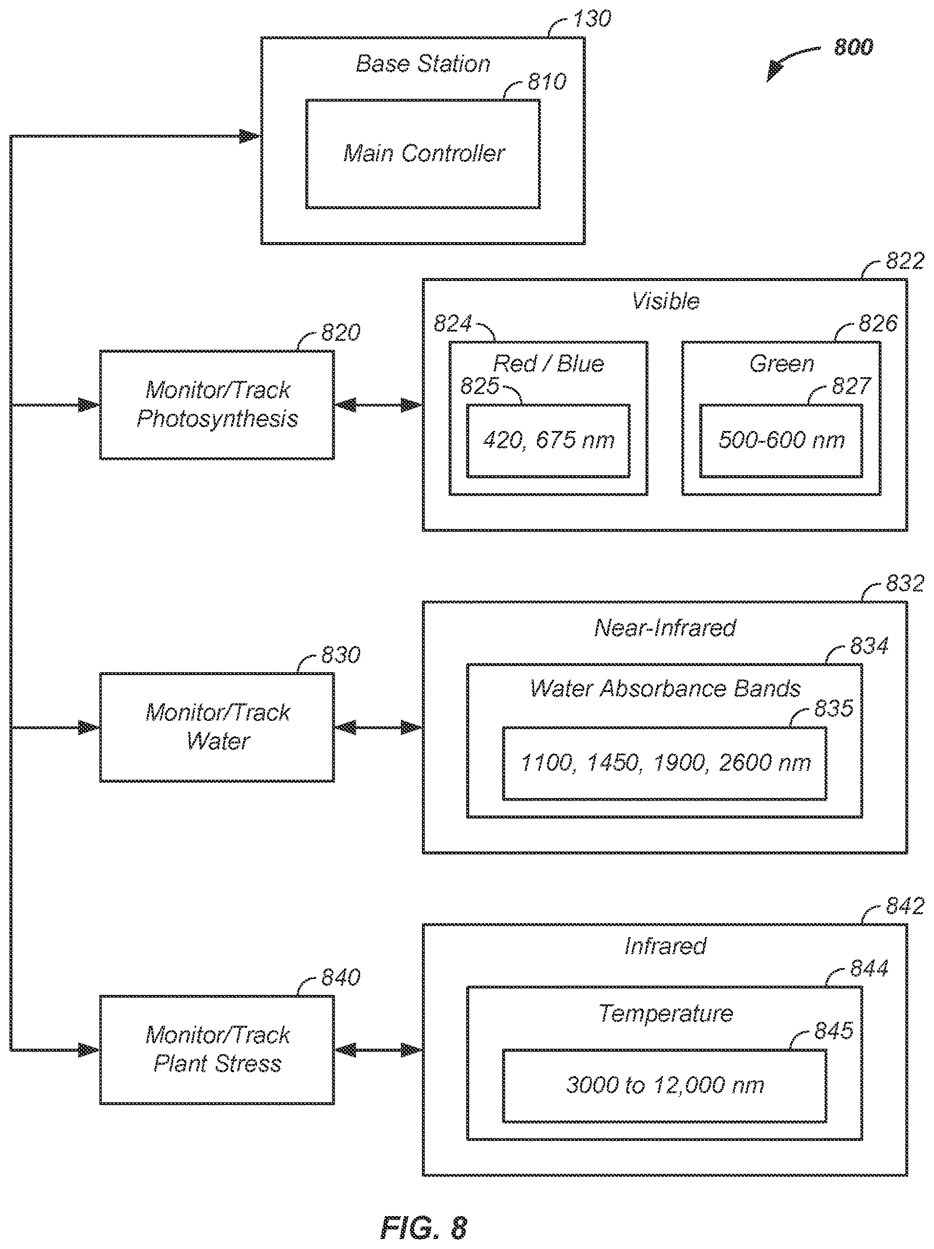 Patent US12610879 Figure 8 – On-board satellite crop analysis apparatus and method of use thereof