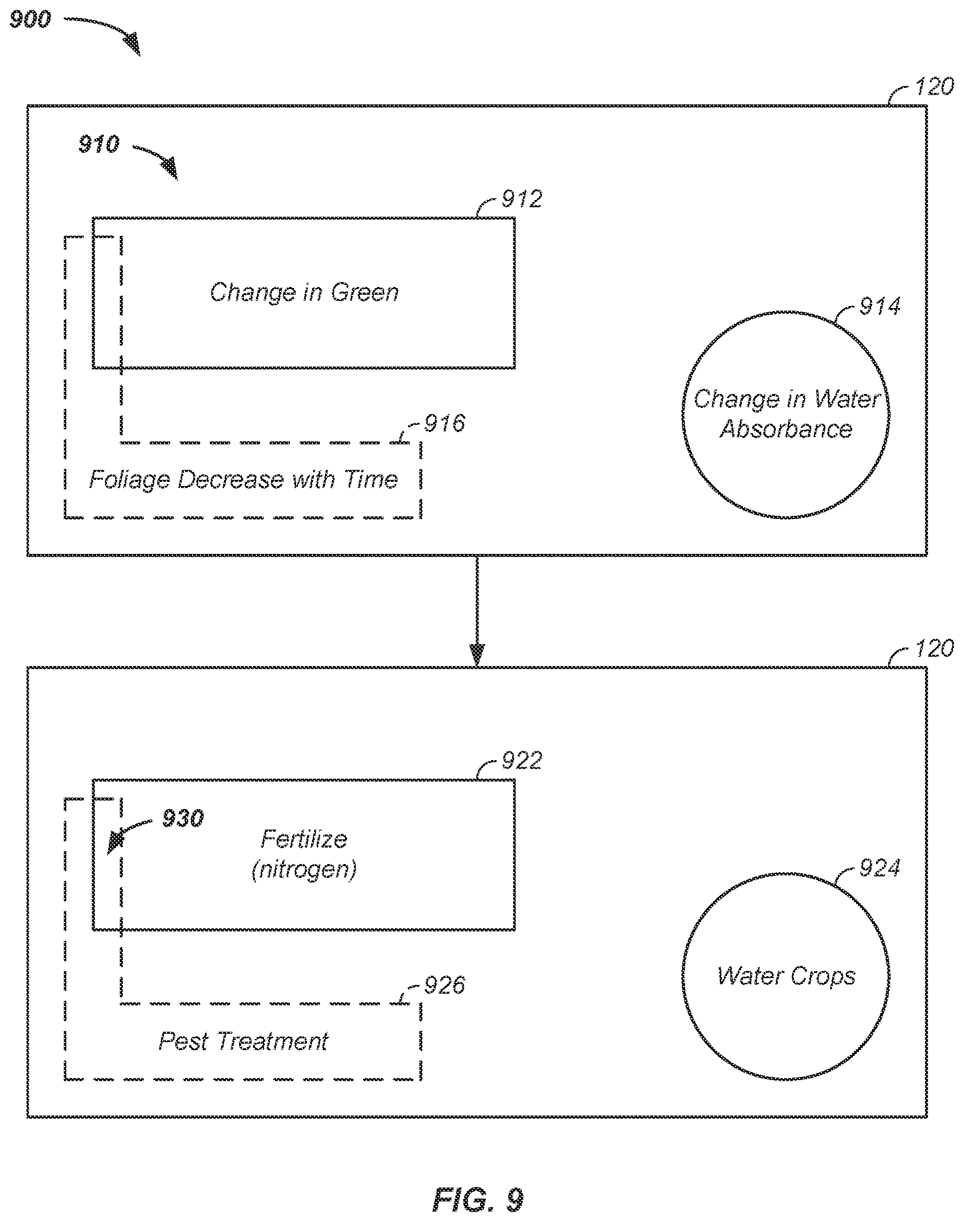 Patent US12610879 Figure 9 – On-board satellite crop analysis apparatus and method of use thereof