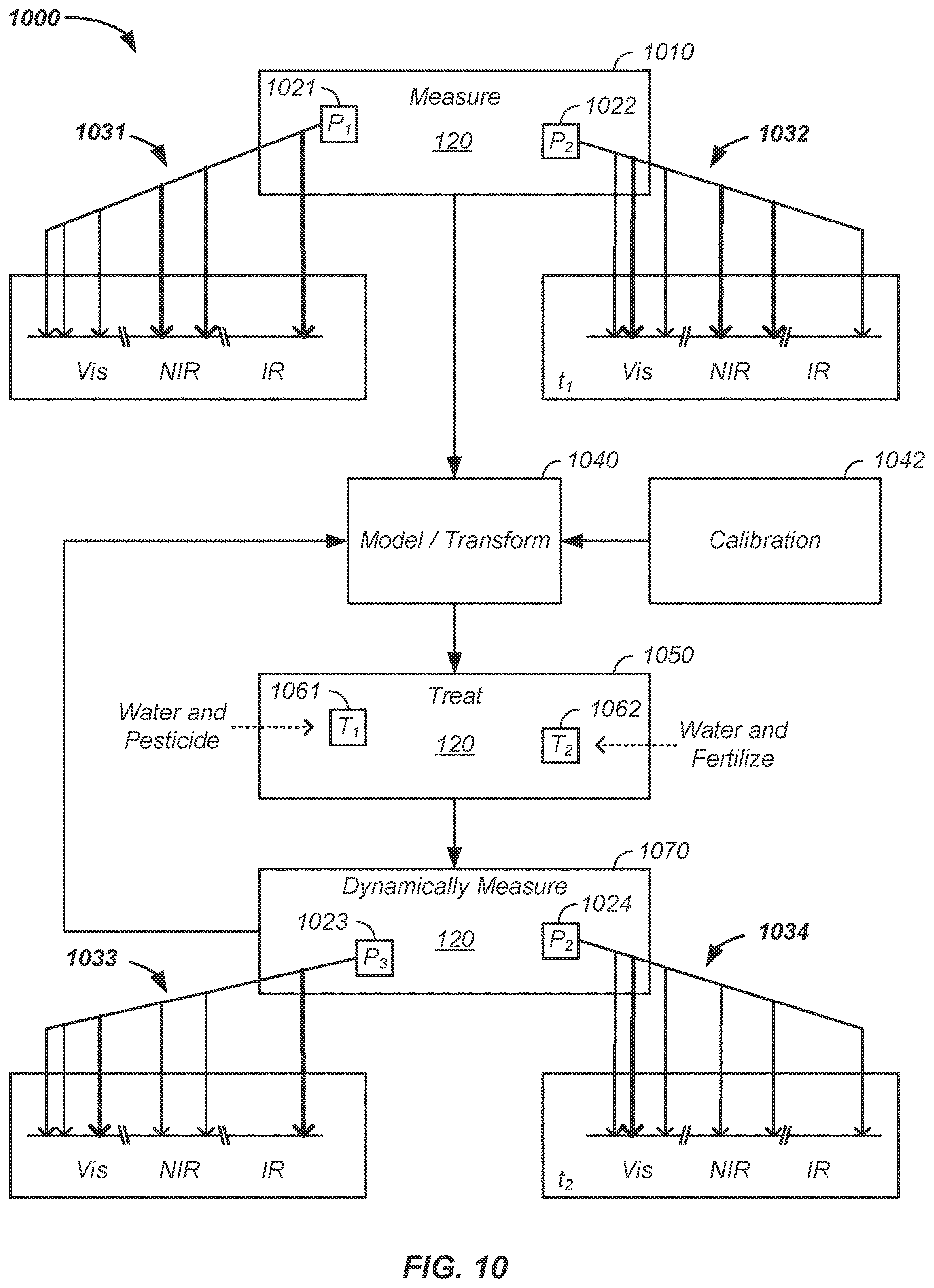 Patent US12610879 Figure 10 – On-board satellite crop analysis apparatus and method of use thereof