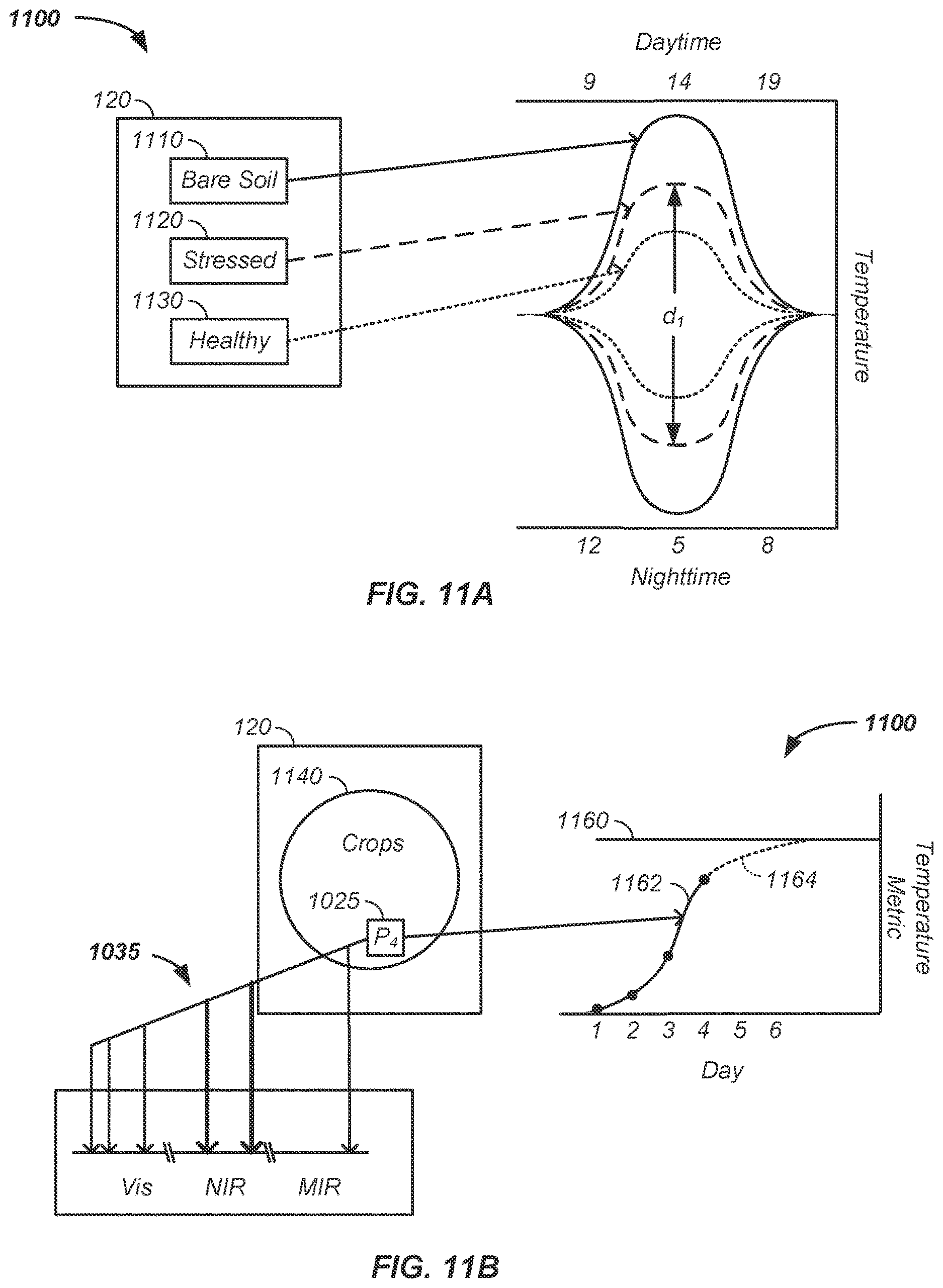 Patent US12610879 Figure 11 – On-board satellite crop analysis apparatus and method of use thereof