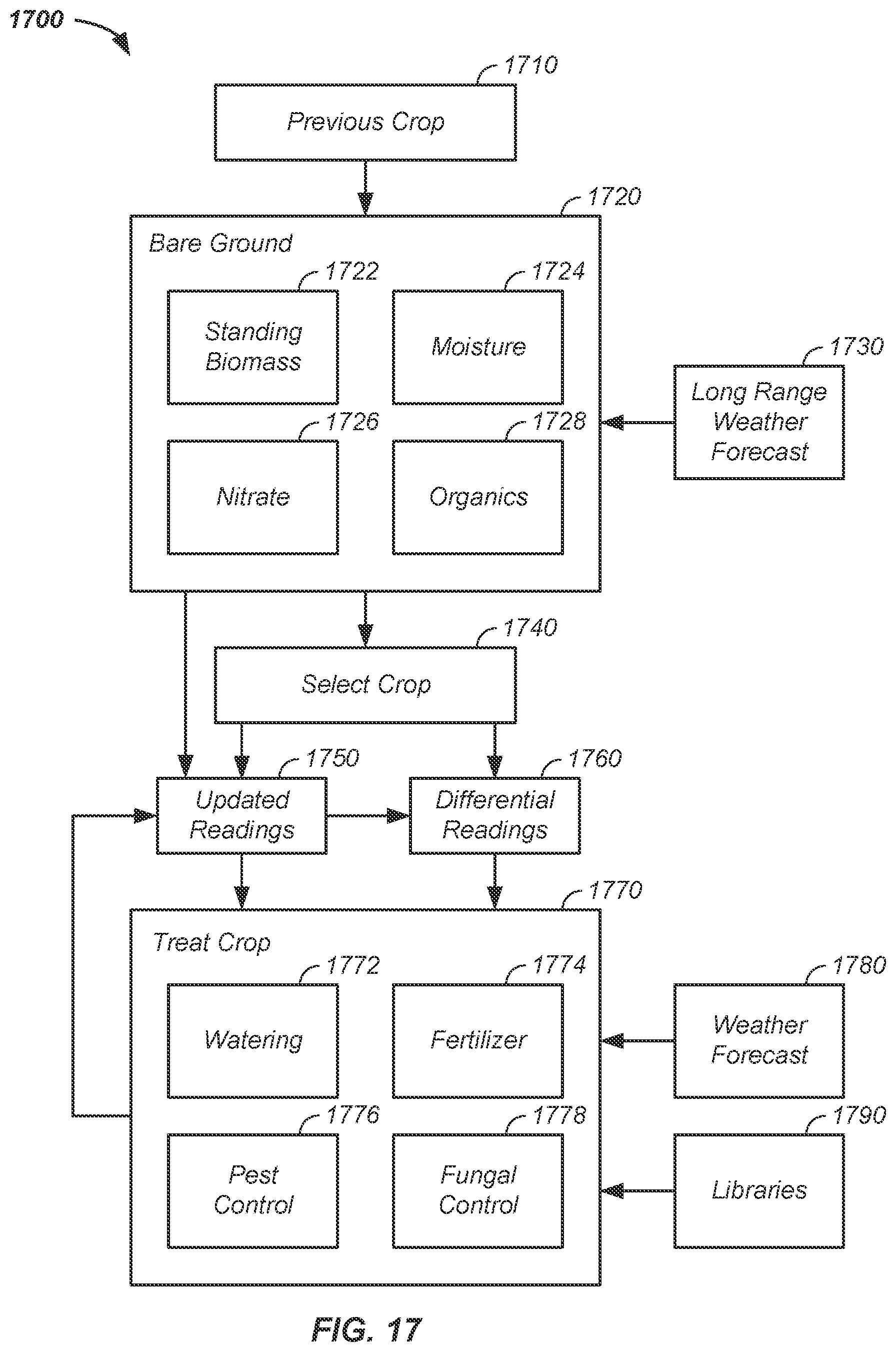 Patent US12610879 Figure 17 – On-board satellite crop analysis apparatus and method of use thereof