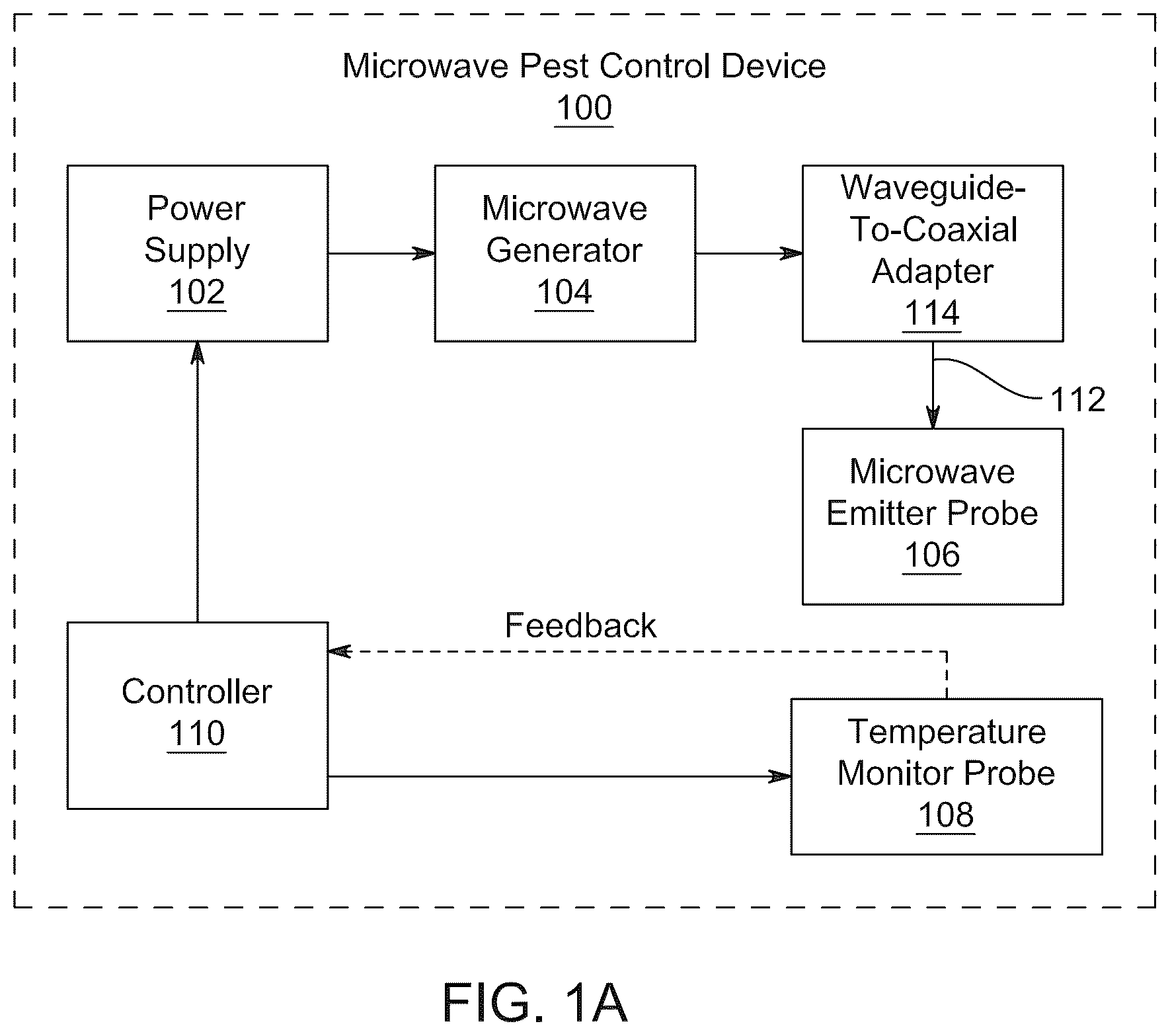 Patent US12610936 — System and method for microwave-based targeted inactivation of red palm weevil infestations in palm trees — Figure 1