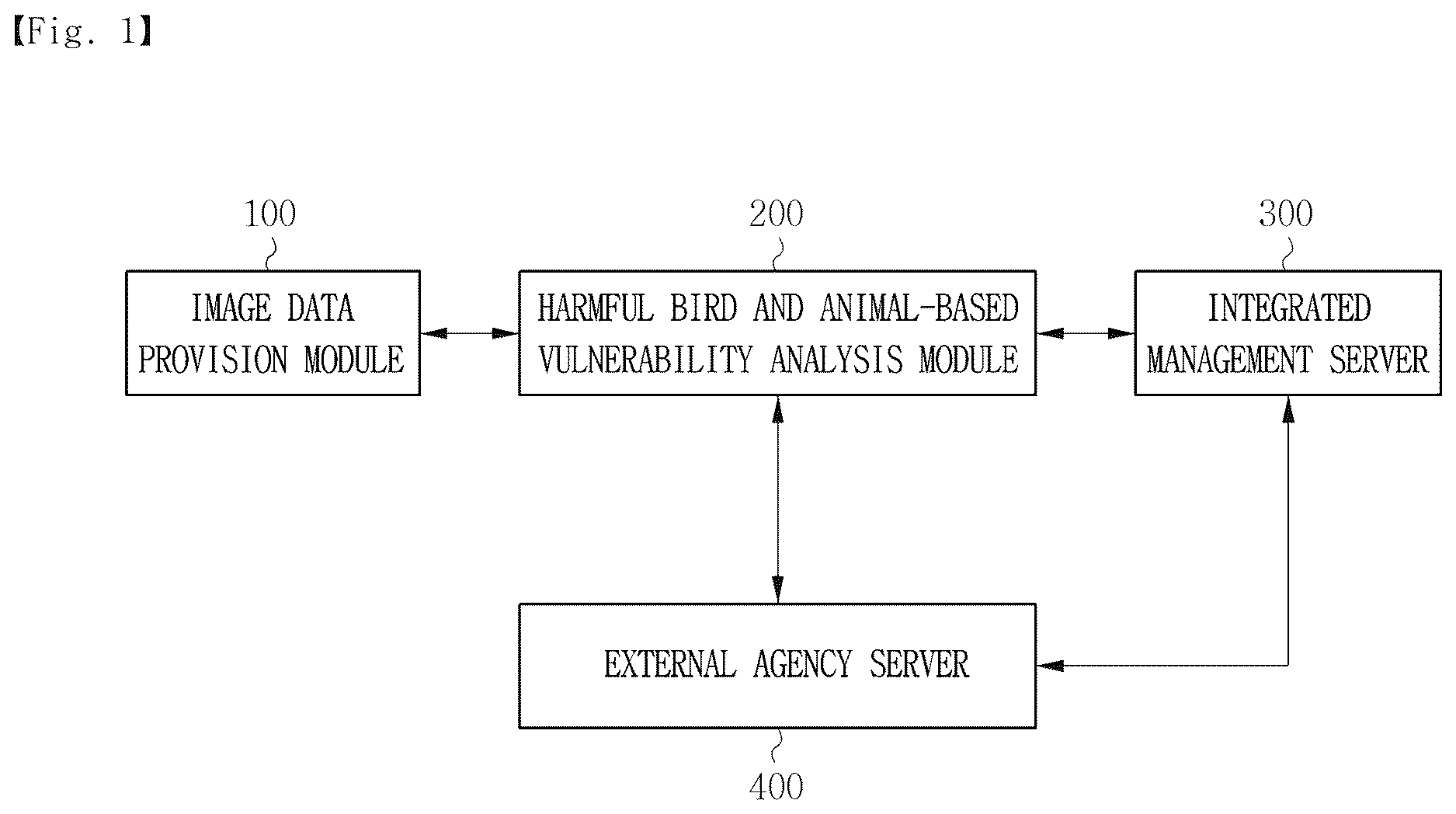 Patent US12610941 Figure 1 – Guided fence installation area derivation system through analysis of vulnerability to harmful birds and animals, and guided fence installation area derivation method using same