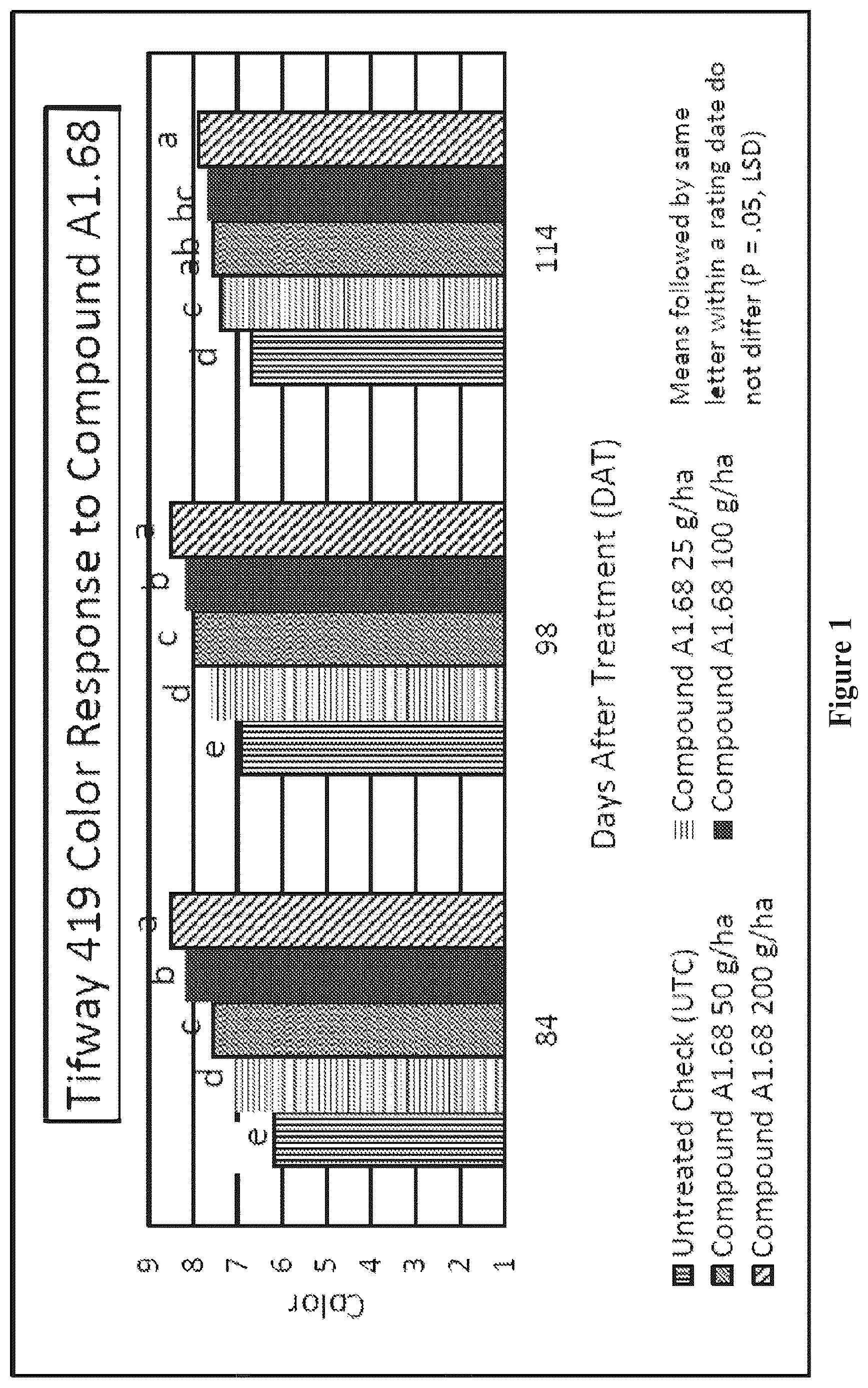 Patent US12610950 — Method for weed control in lawn or turf — Figure 1
