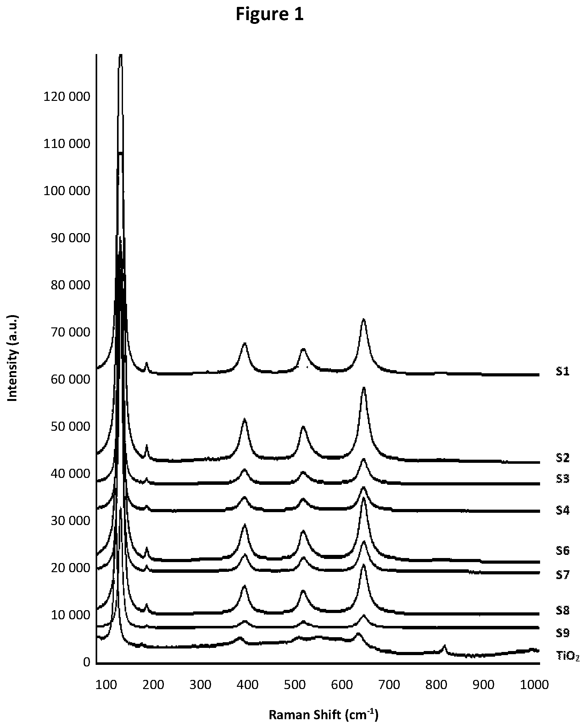 Patent US12610953 Figure 1 – Agrochemical method