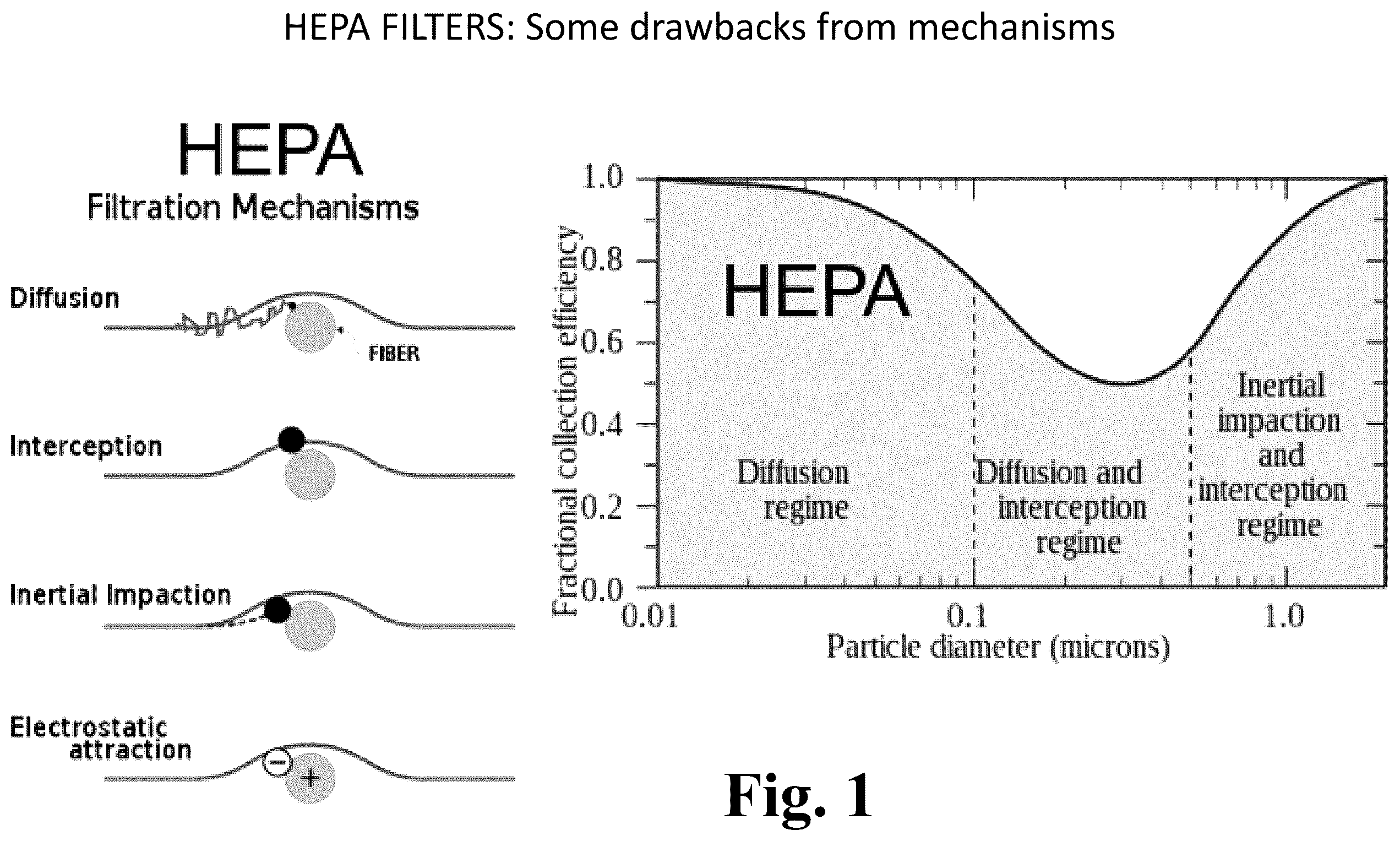 Patent US12610954 — Field-deployable antimicrobial product assemblies for air and water purification and methods of fabrication of the same — Figure 1