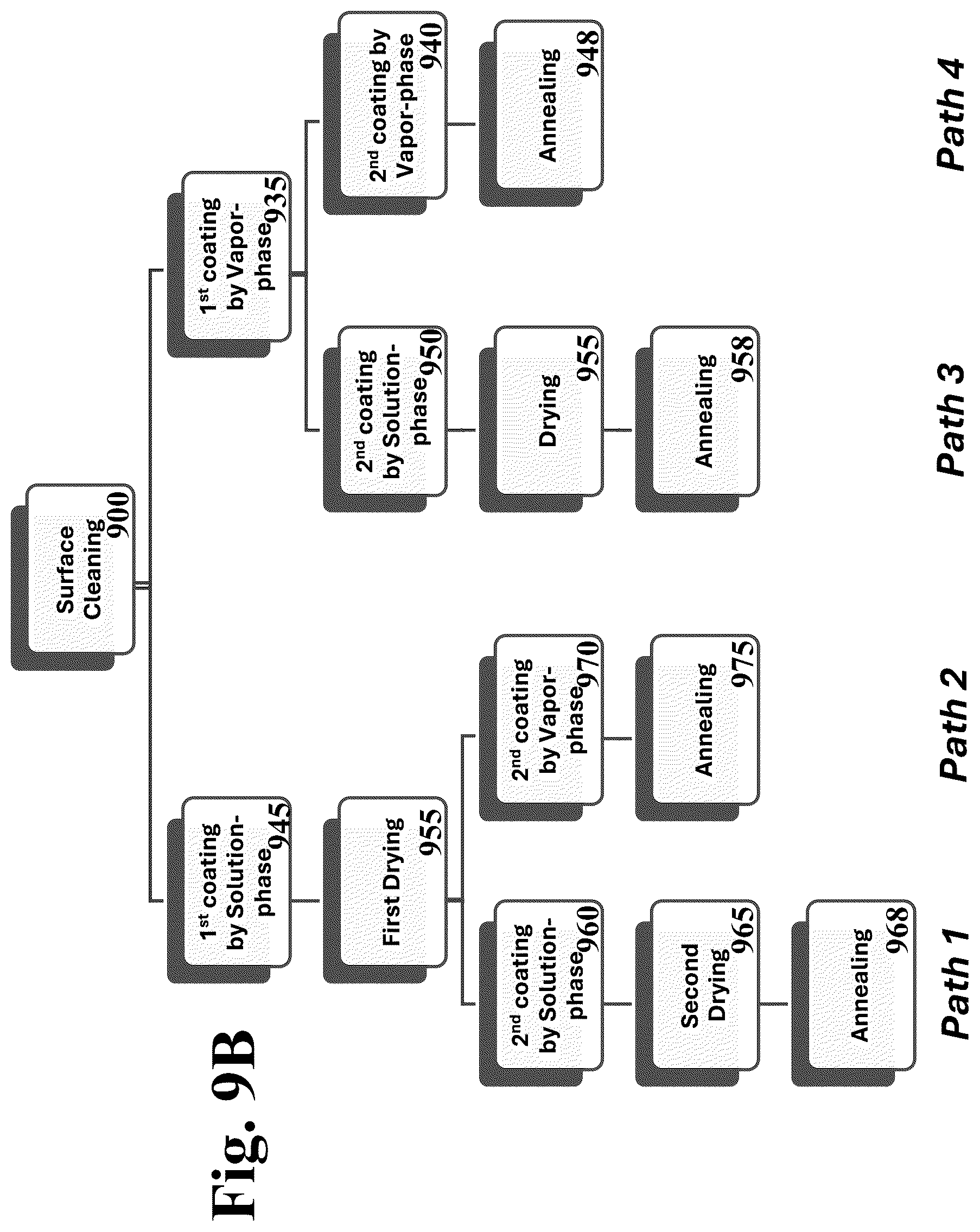 Patent US12610954 Figure 11 – Field-deployable antimicrobial product assemblies for air and water purification and methods of fabrication of the same