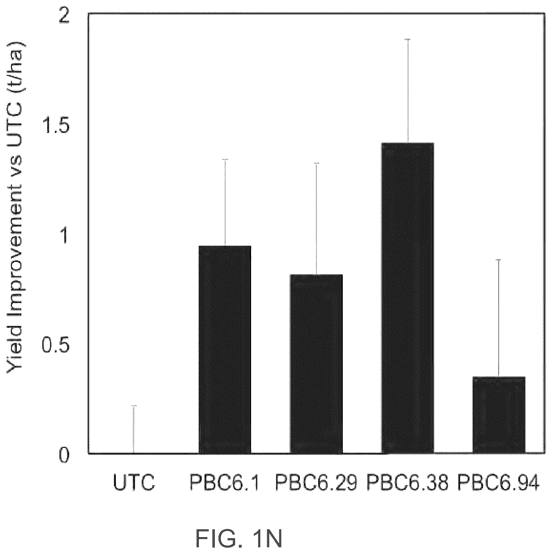 Patent US12610956 Figure 15 – Agricultural compositions comprising remodeled nitrogen fixing microbes