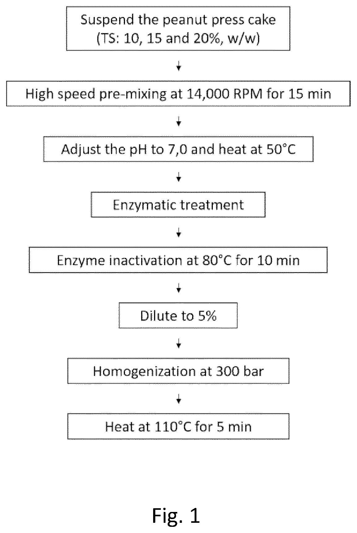 Patent US12610961 — Process for preparing a plant protein containing liquid — Figure 1