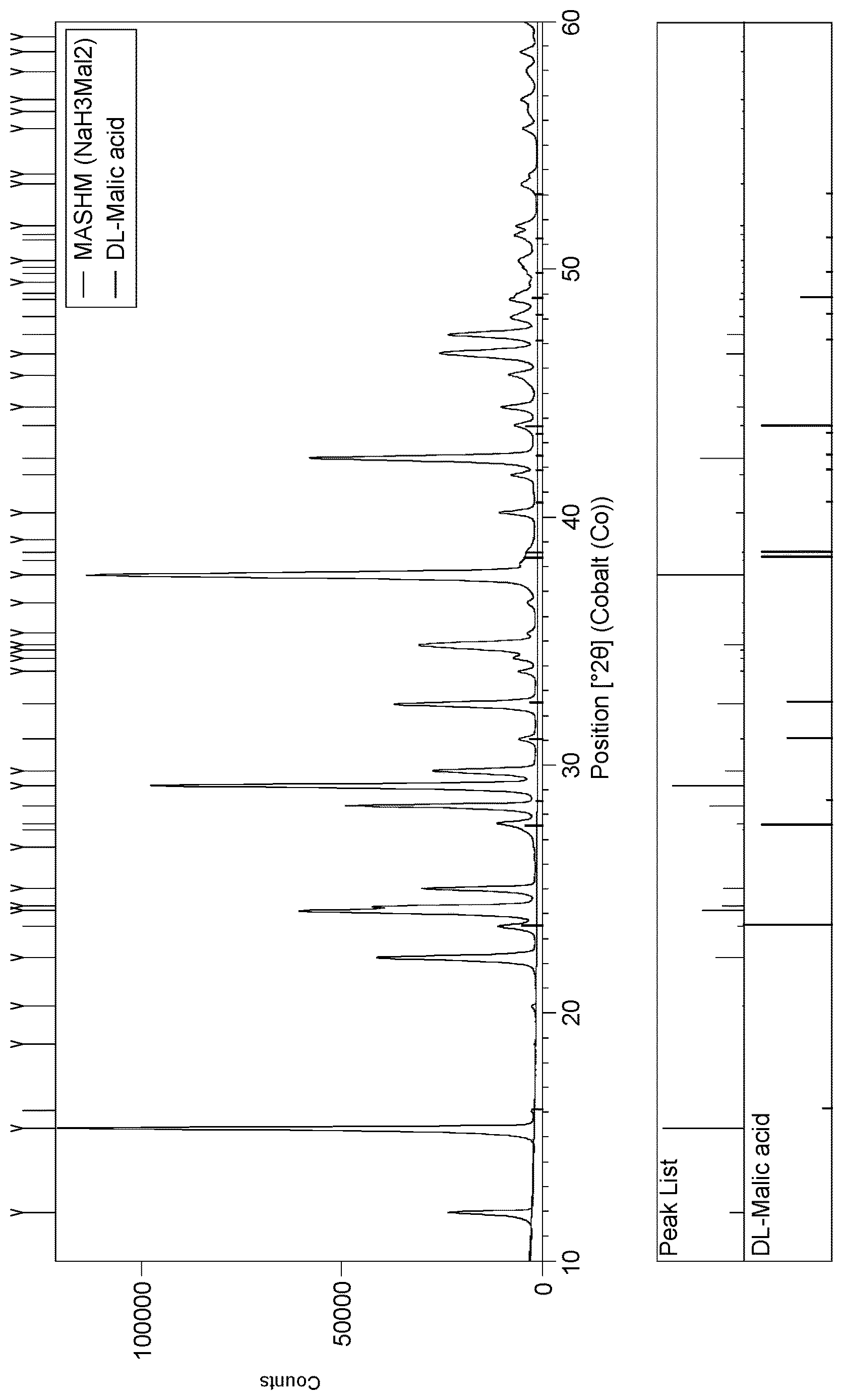 Patent US12610965 — Particulate composition containing co-crystal of malic acid and alkali metal hydrogen malate — Figure 1