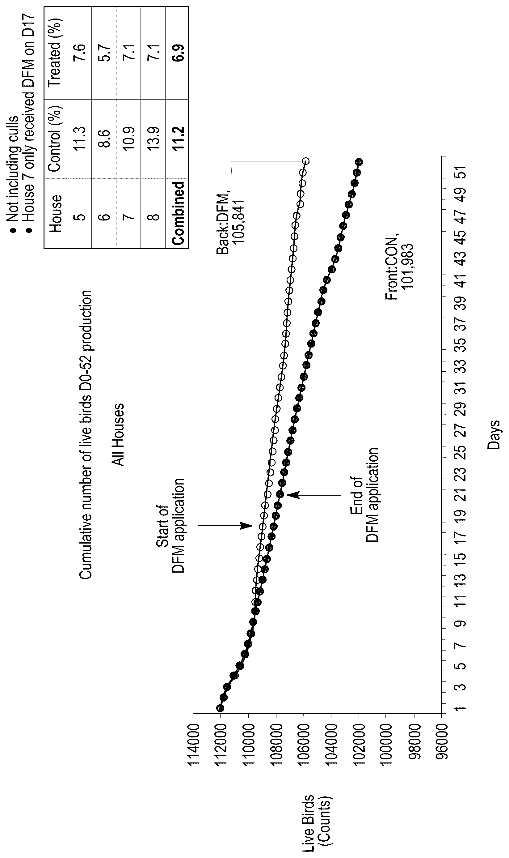 Patent US12610970 — Compositions for gut health — Figure 1