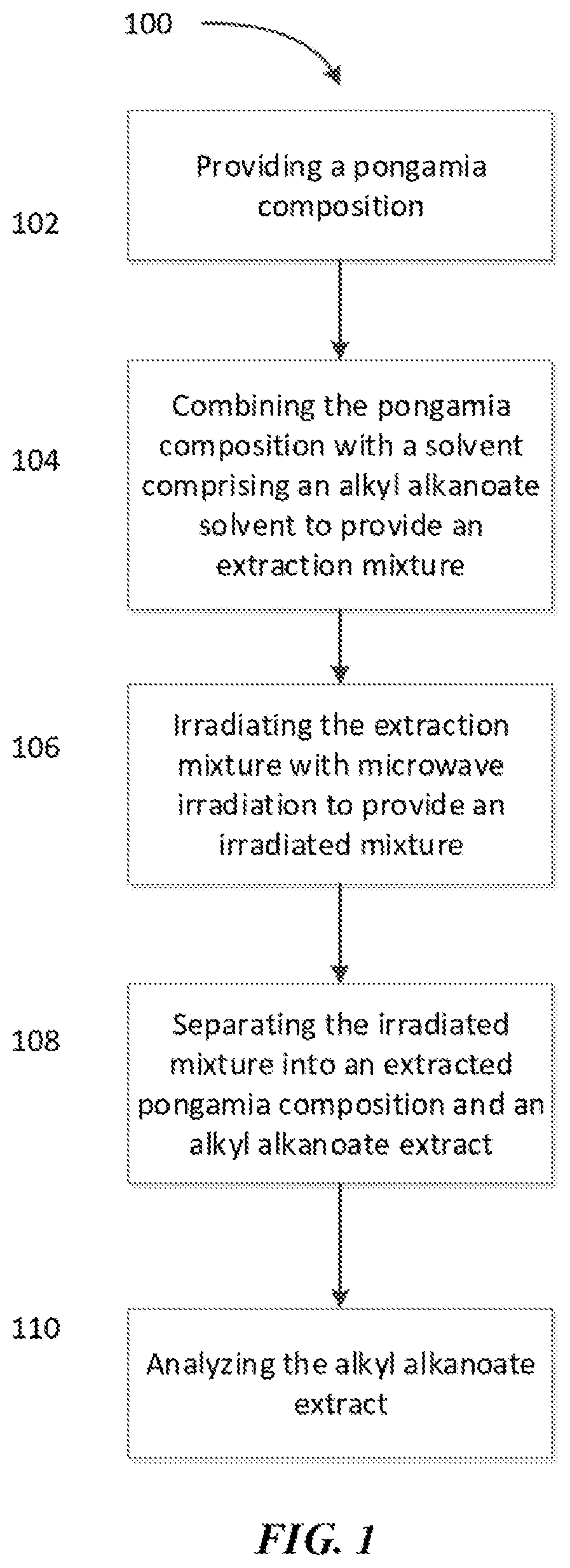 Patent US12610971 Figure 1 – Pongamia compositions, methods of preparing and analyzing thereof, and uses thereof
