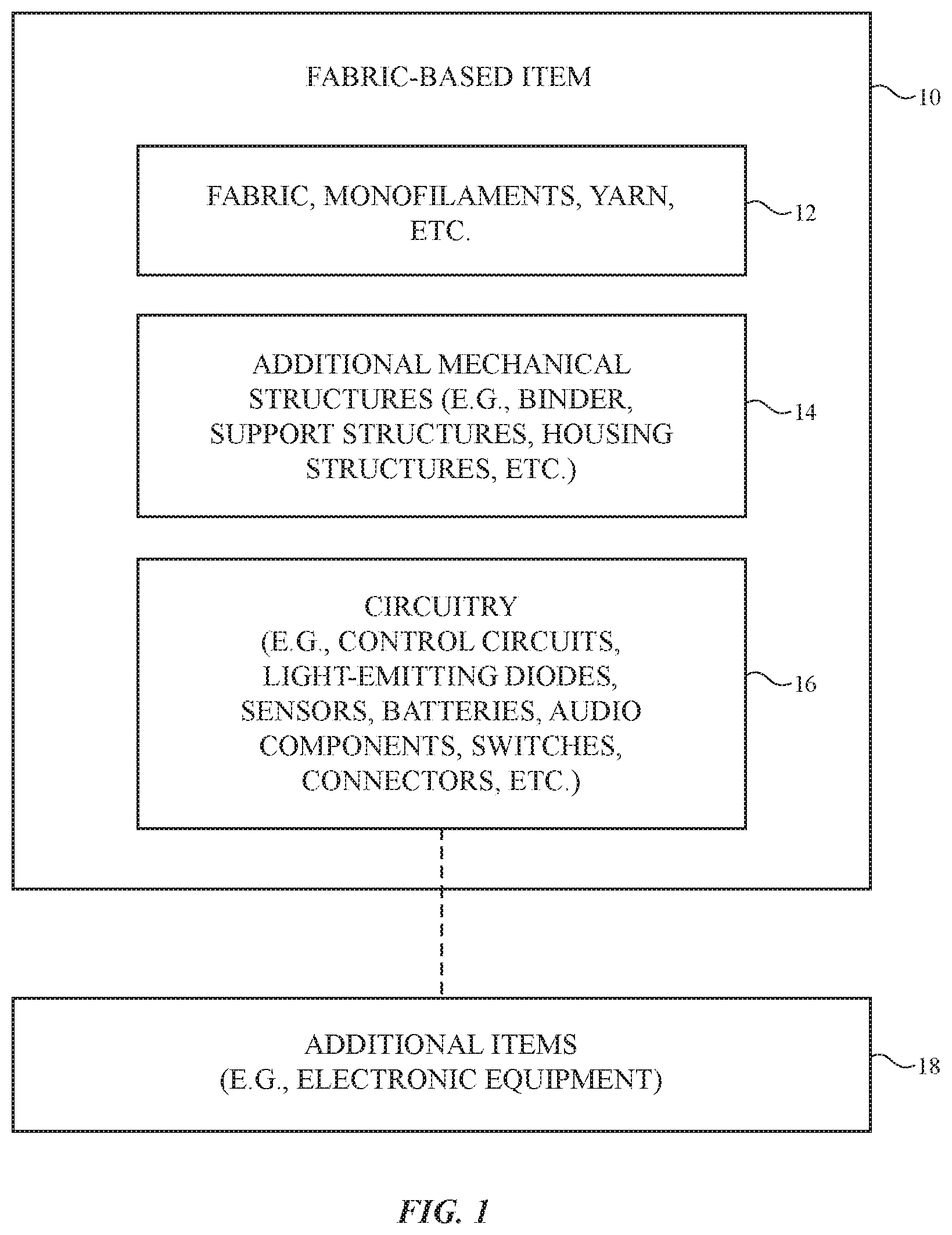 Patent US12611011 — Fabric with integrated components — Figure 1