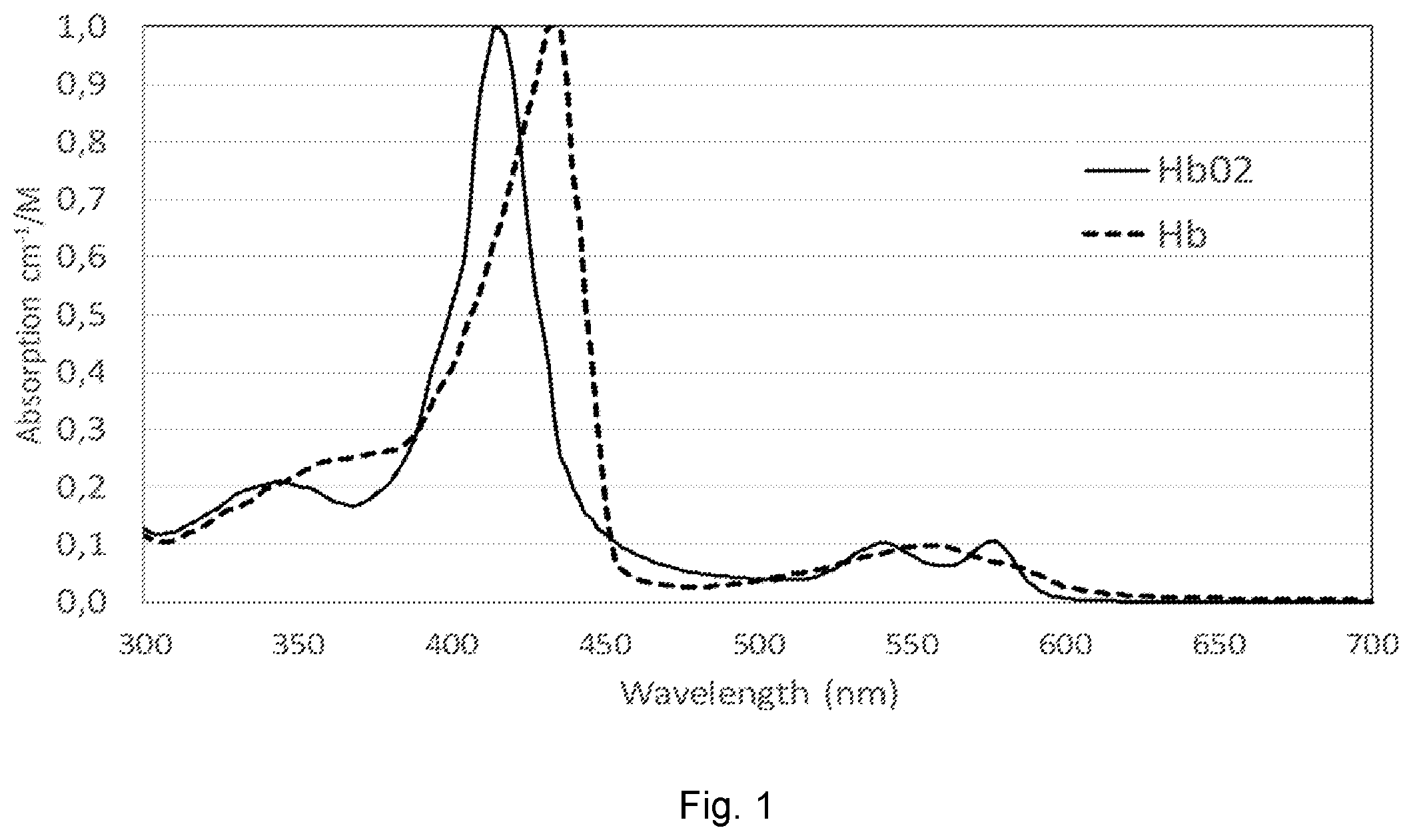 Patent US12611094 — Phosphor illumination system for endoscopic imaging — Figure 1