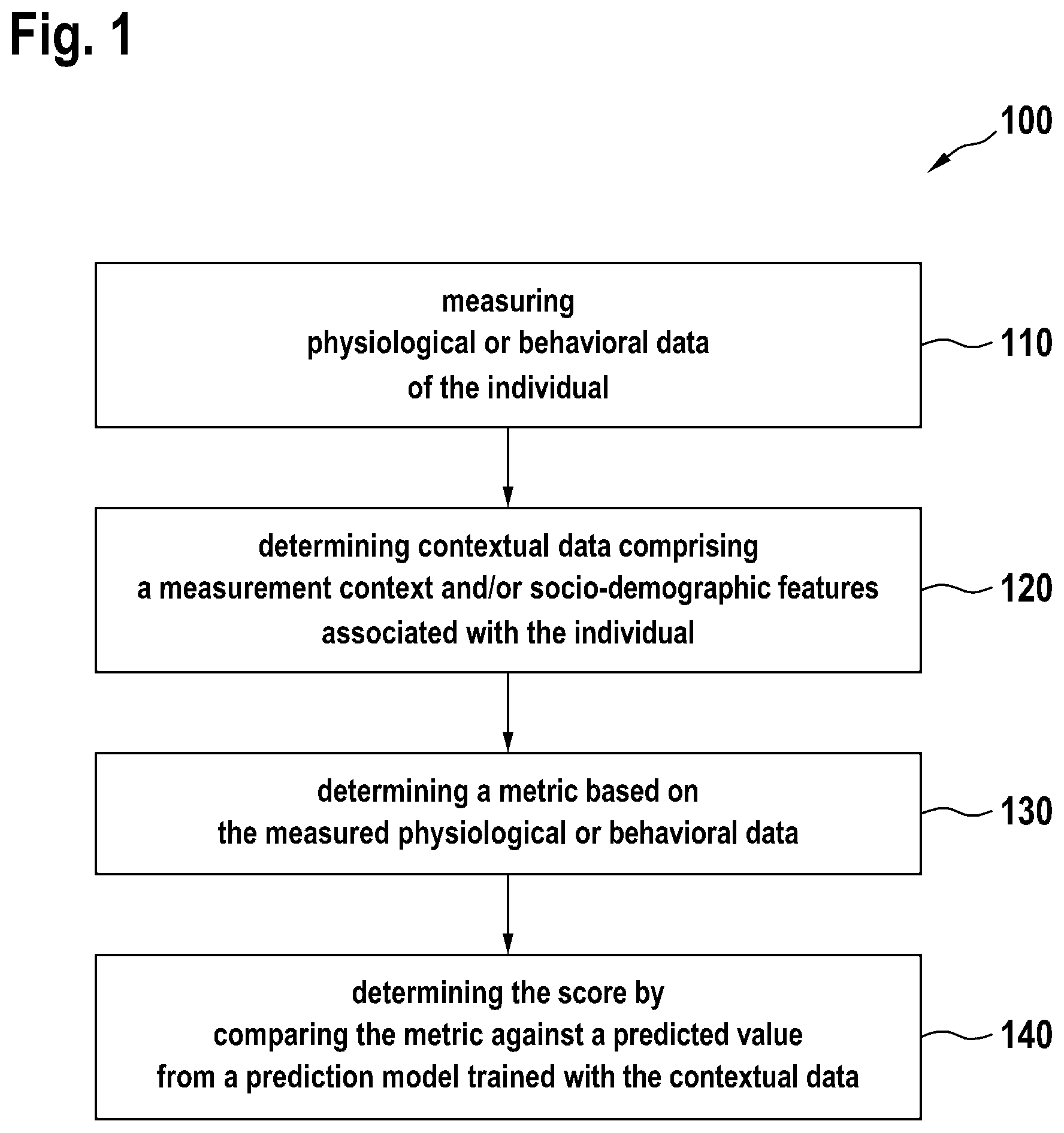 Patent US12611110 — Apparatuses and methods for providing a score indicative of a physiological condition of at least one individual — Figure 1