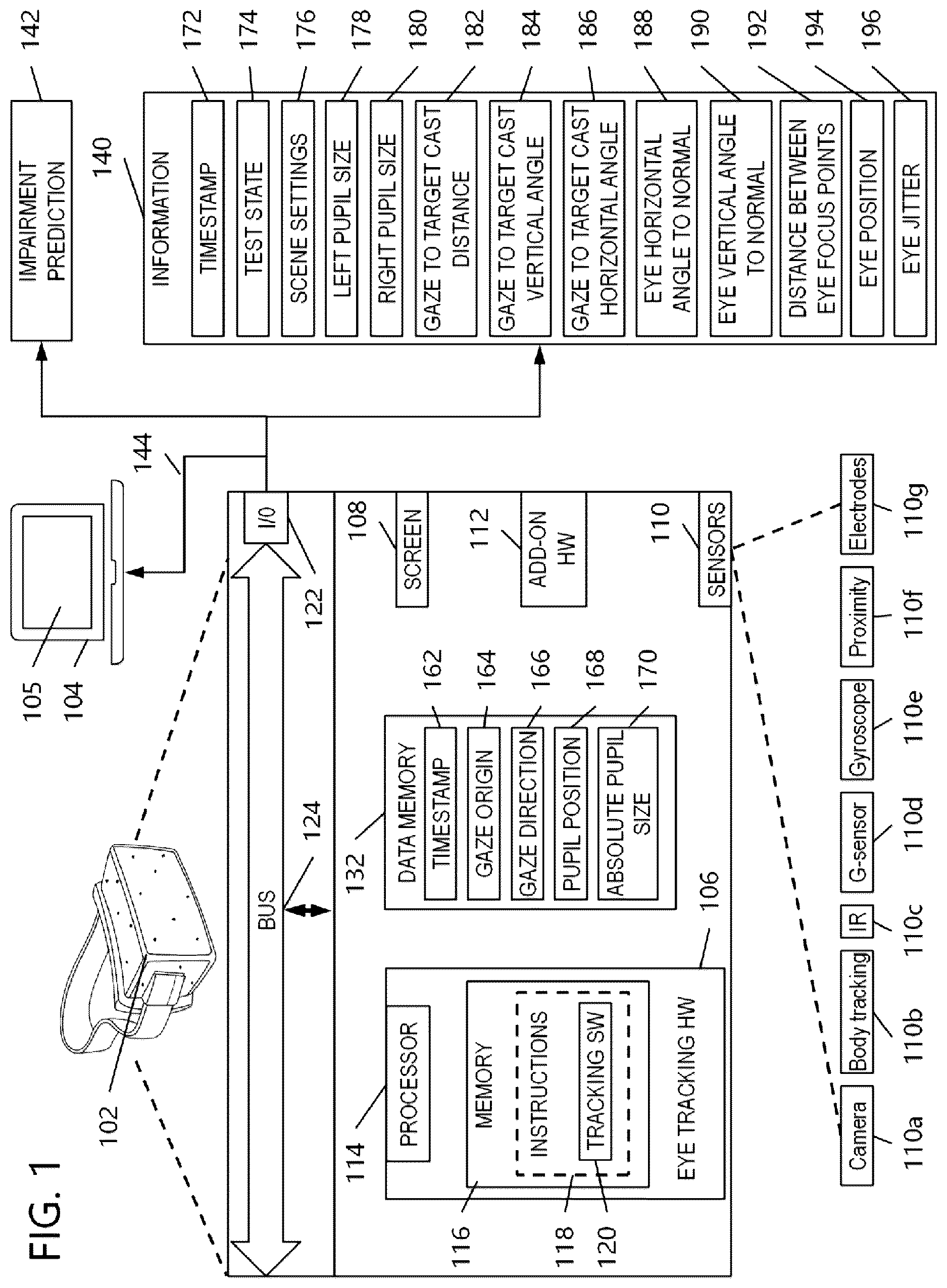 Patent US12611128 Figure 1 – Metrics for impairment detecting device
